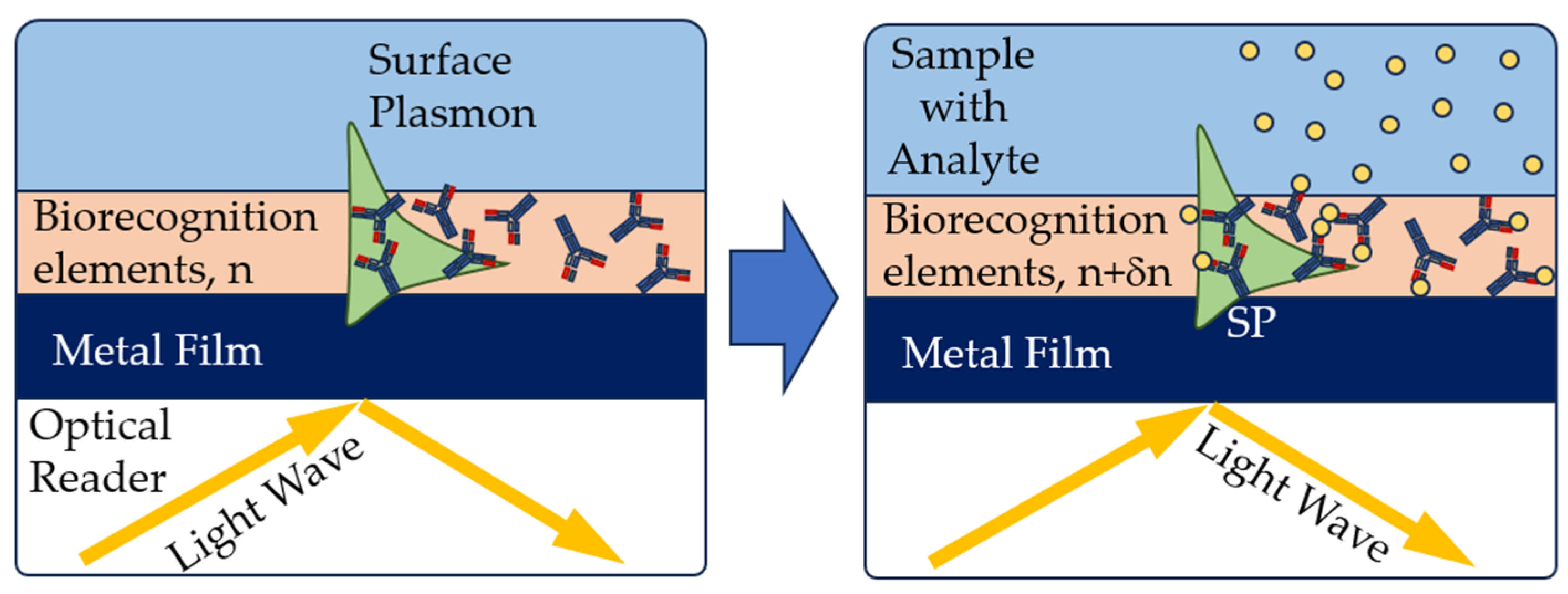 Sensors 23 09391 g008