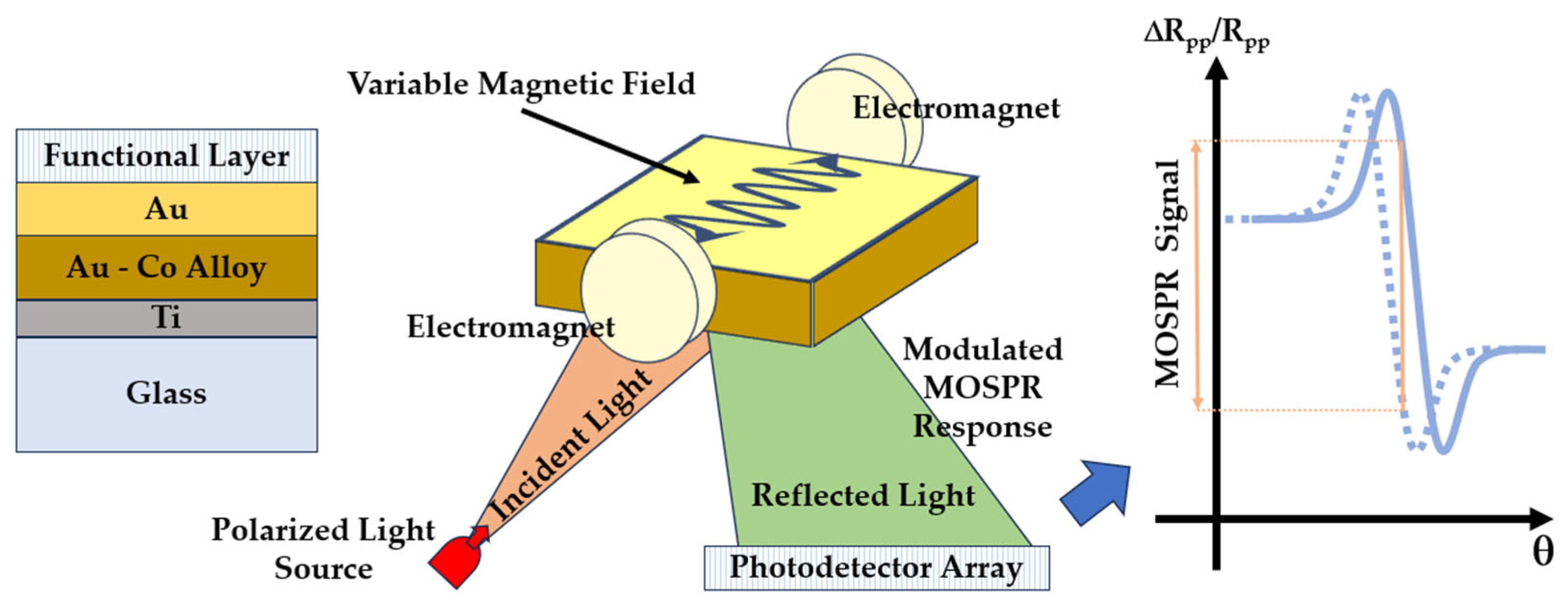 Sensors 23 09391 g013
