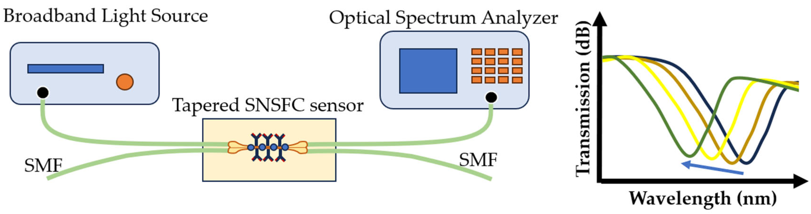 Sensors 23 09391 g015