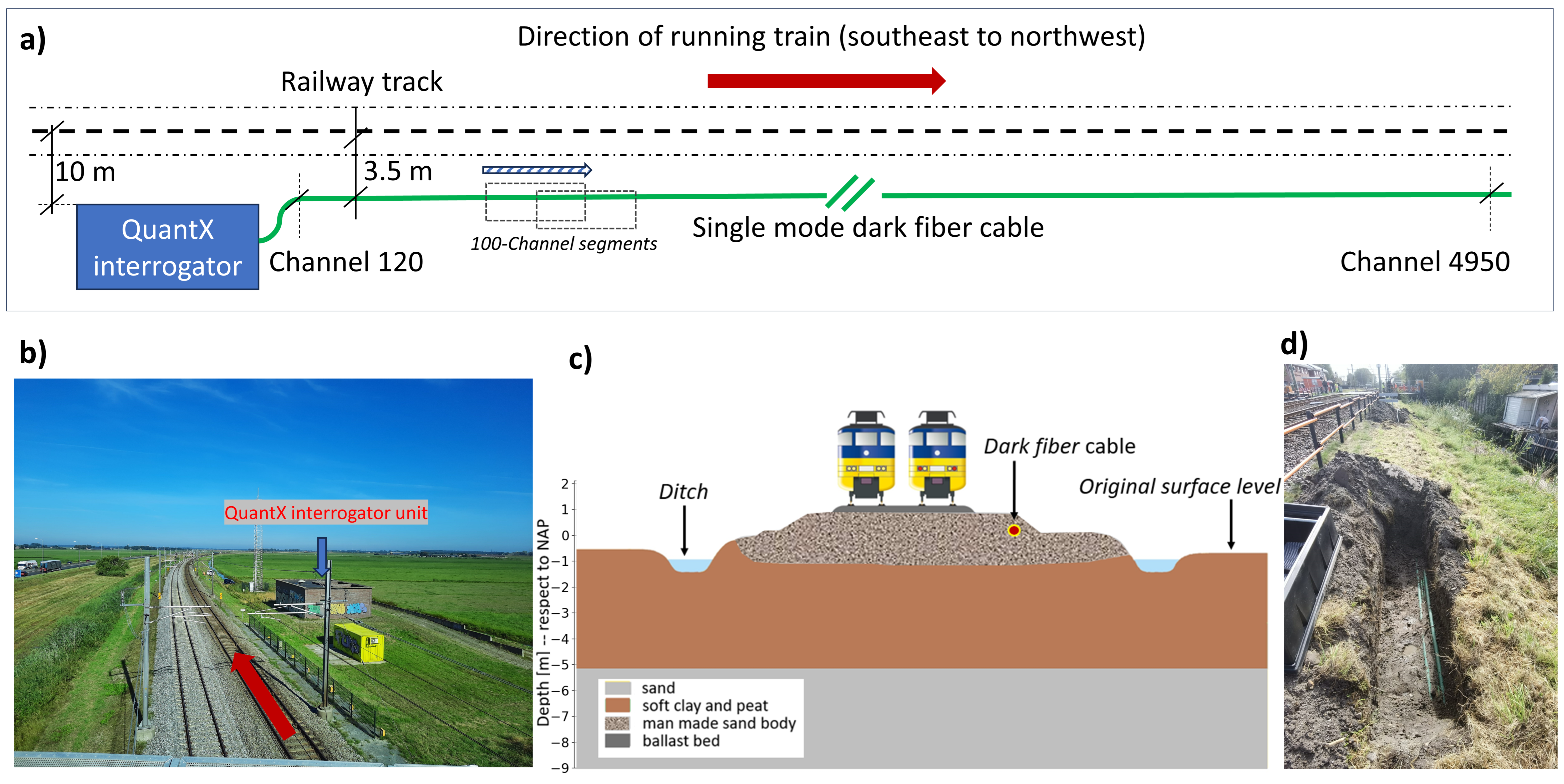 Sensors 23 09397 g003