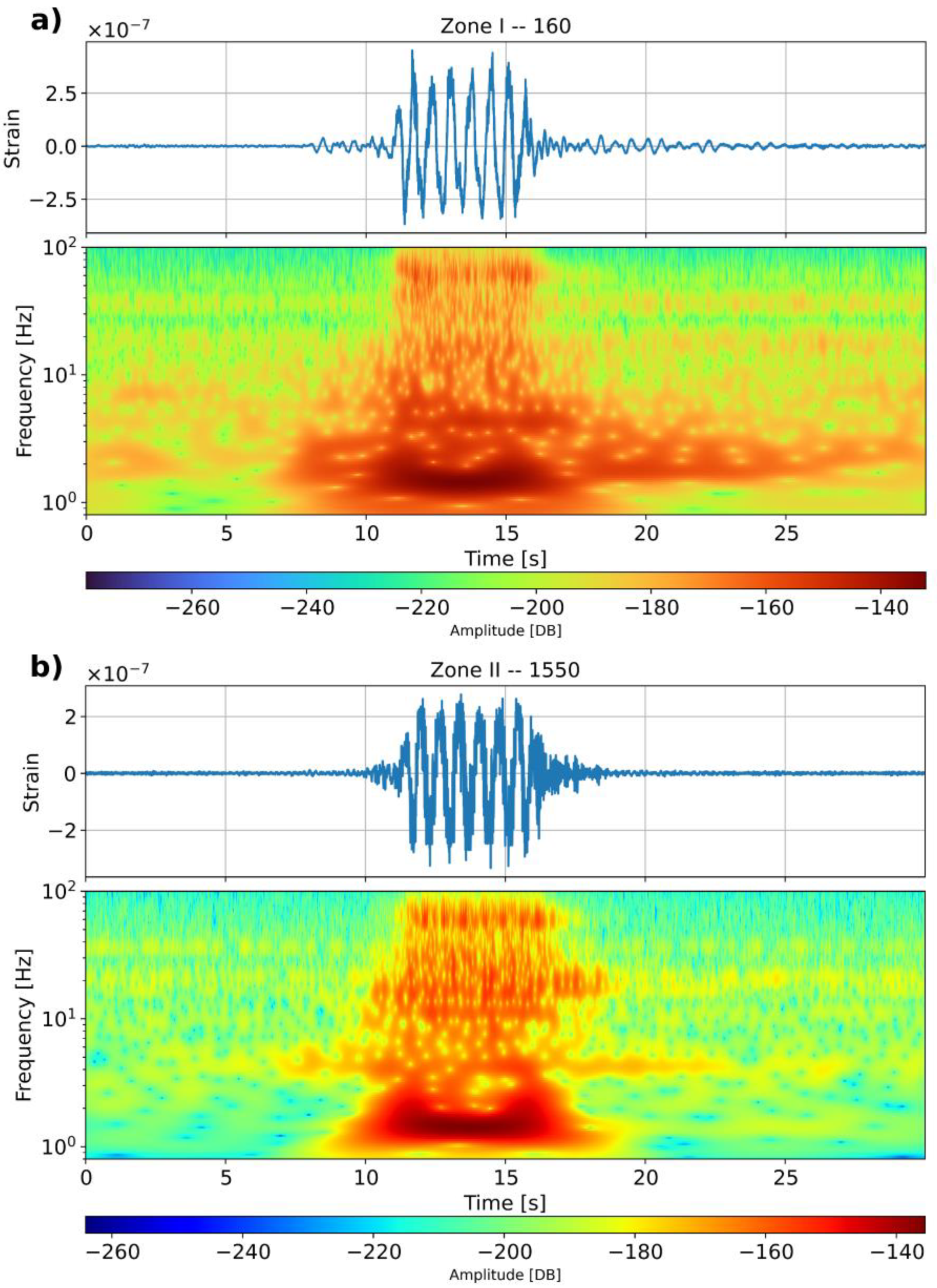 Sensors 23 09397 g005