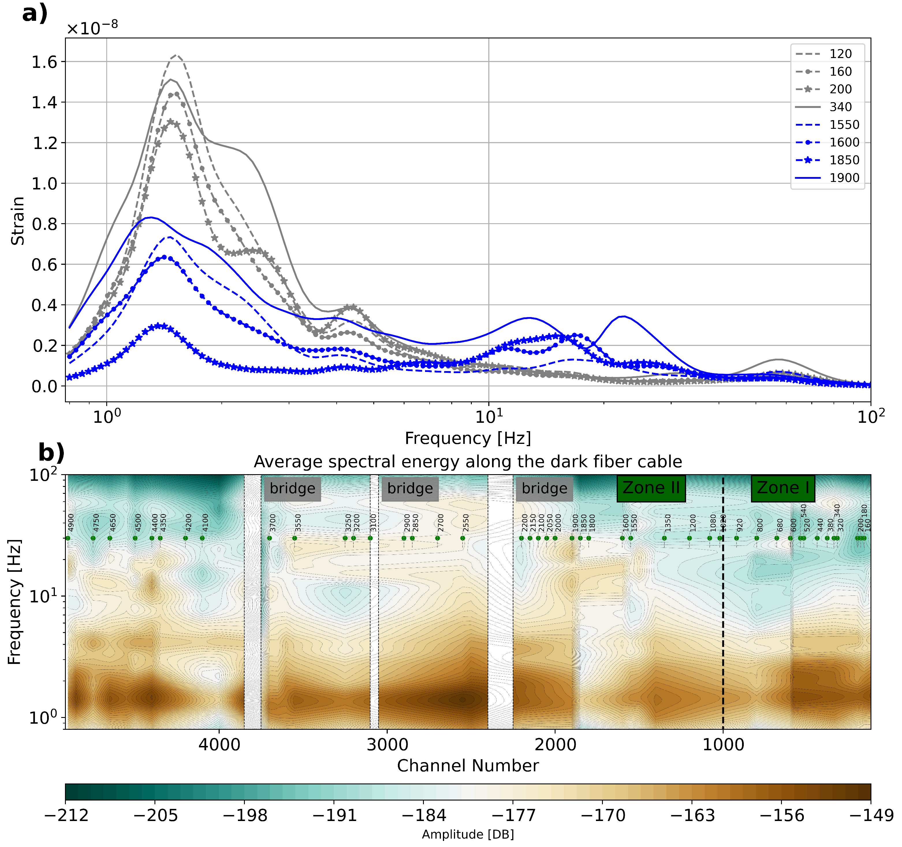 Sensors 23 09397 g006