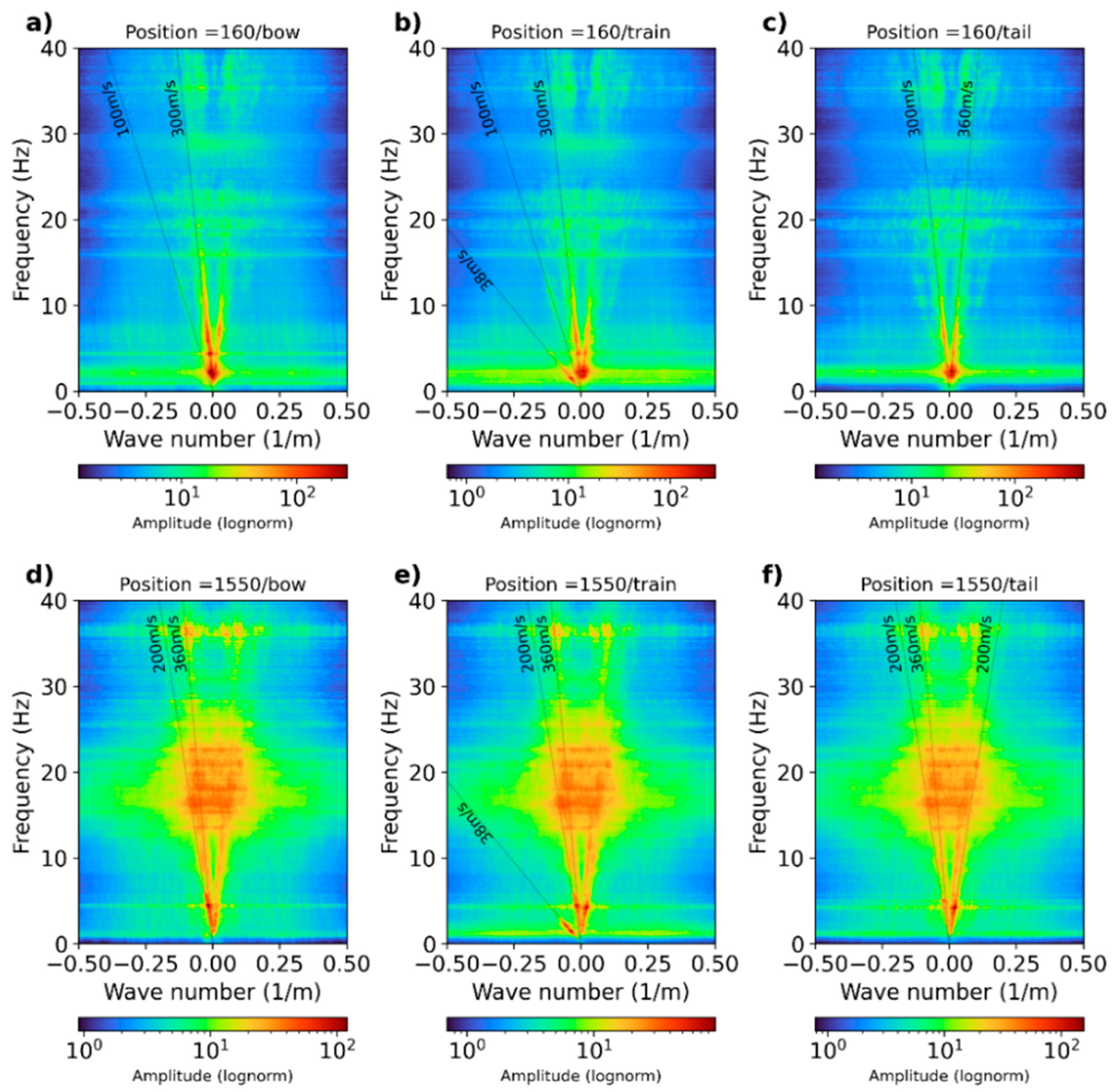 Sensors 23 09397 g007