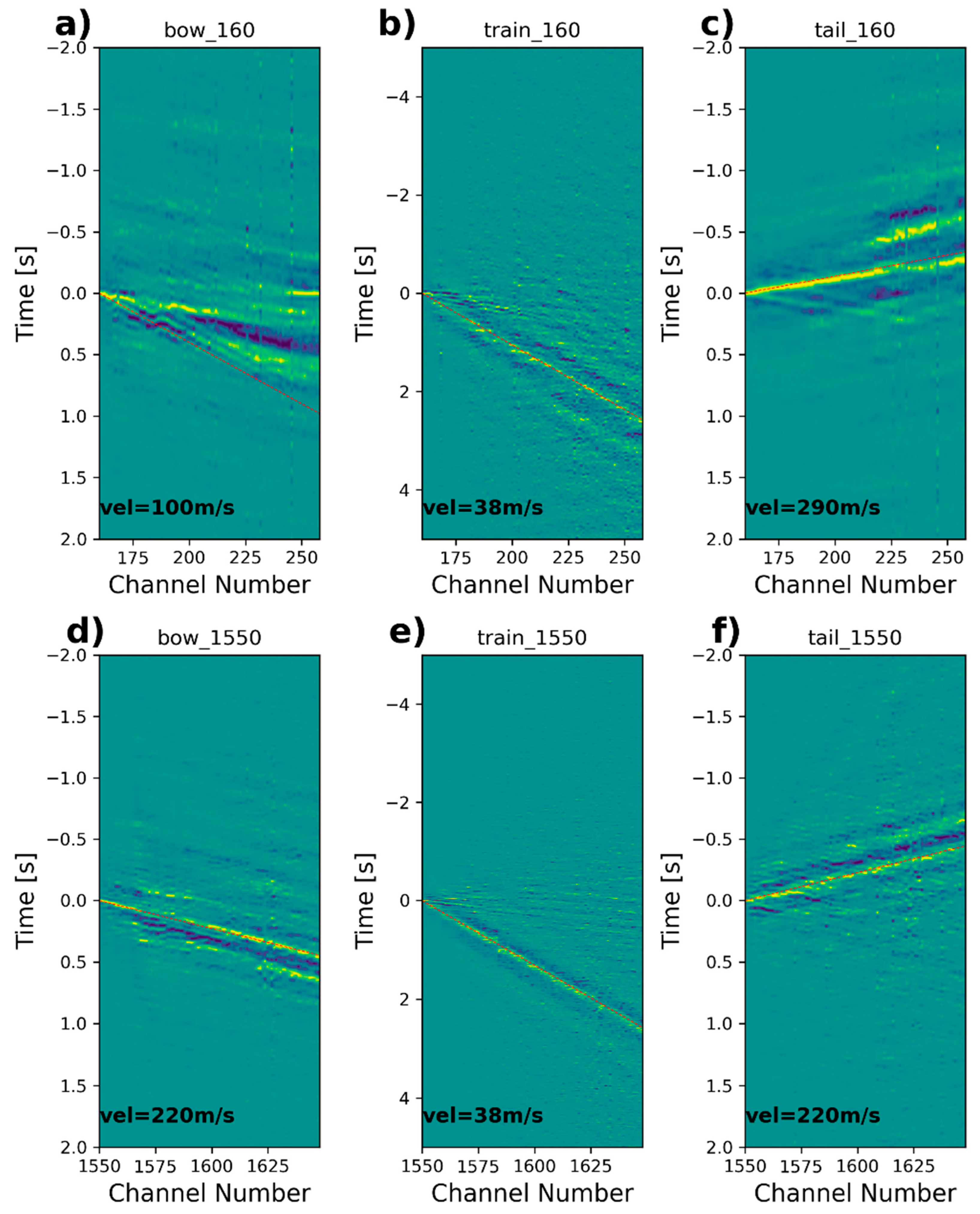 Sensors 23 09397 g008
