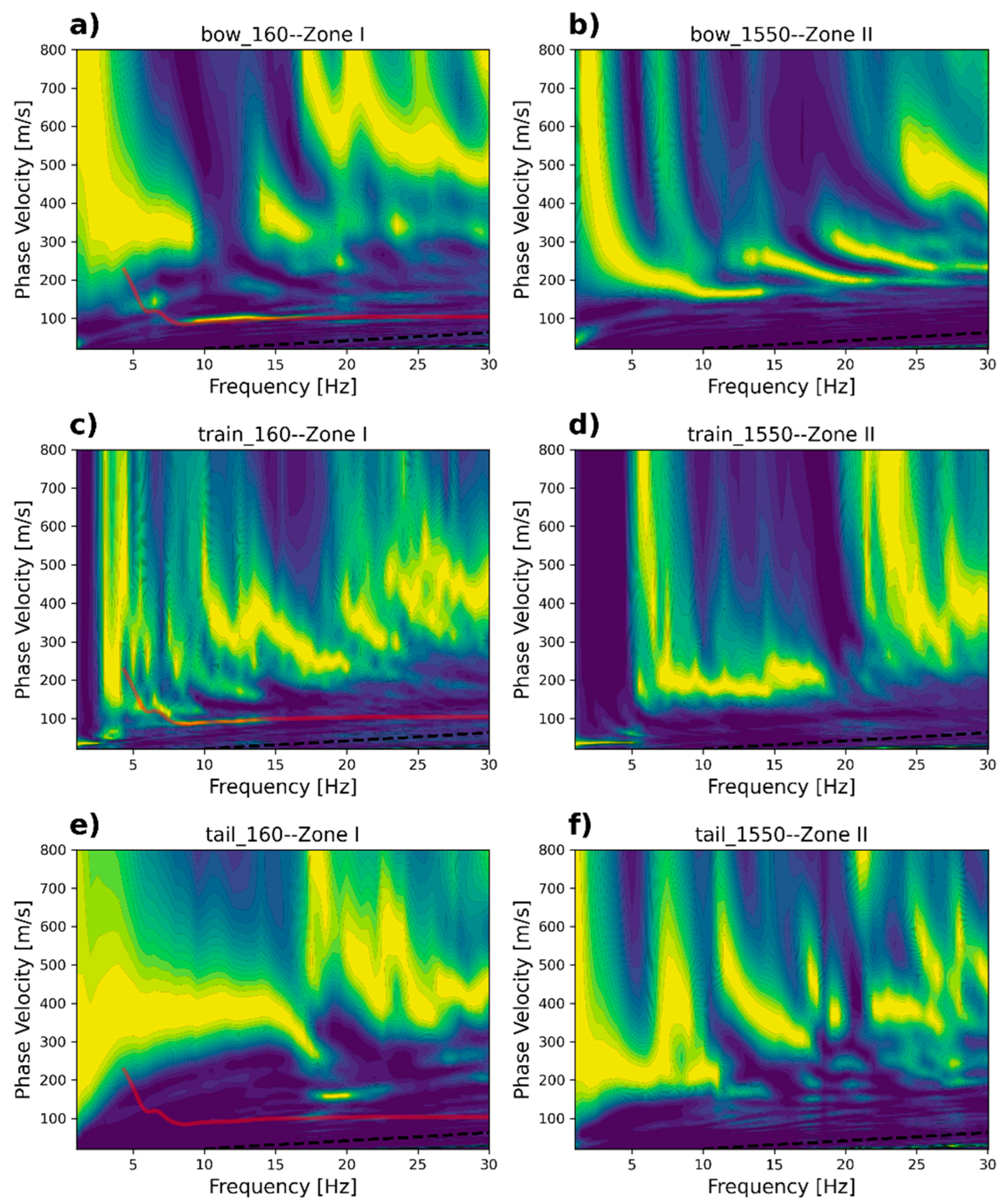 Sensors 23 09397 g009