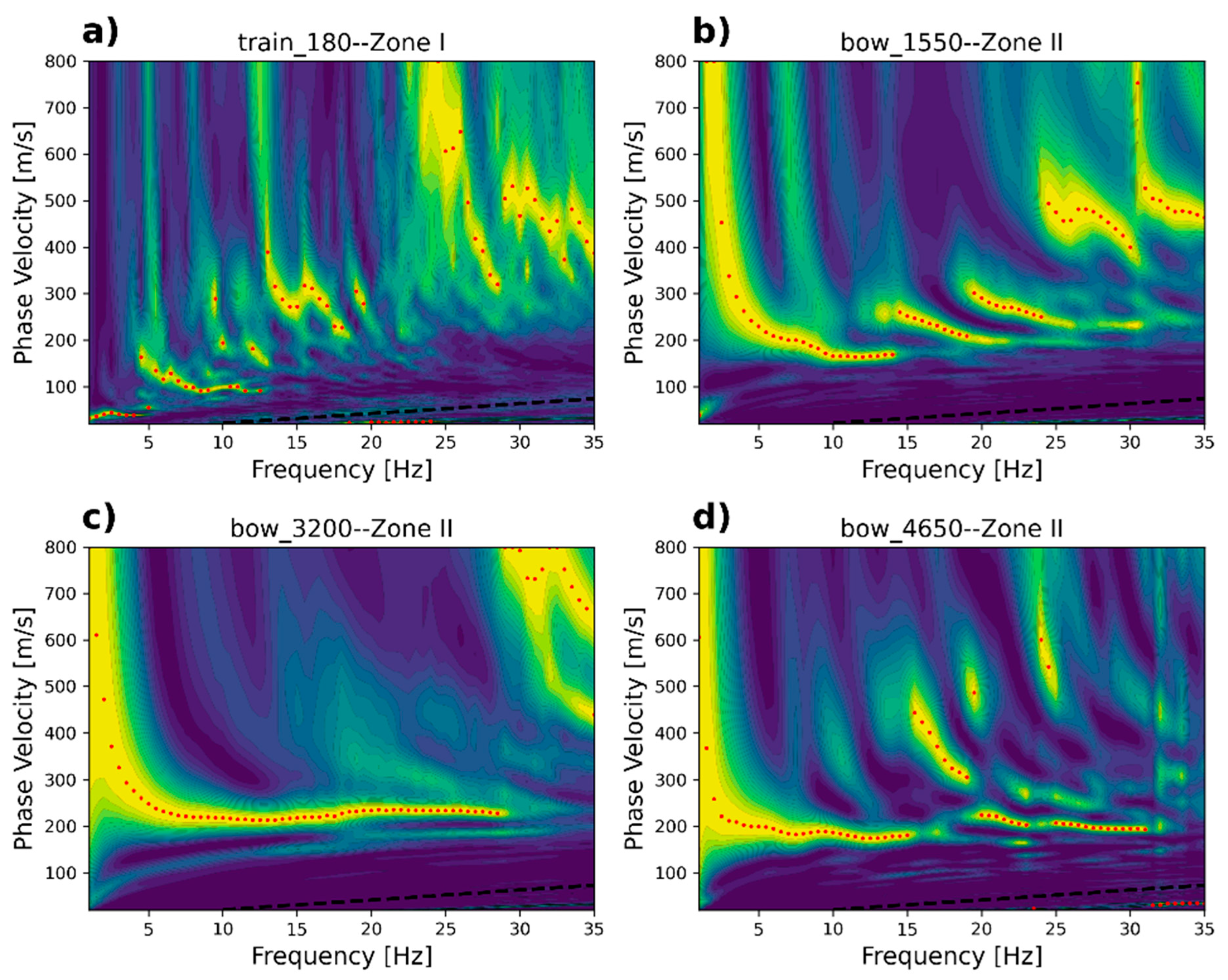 Sensors 23 09397 g010
