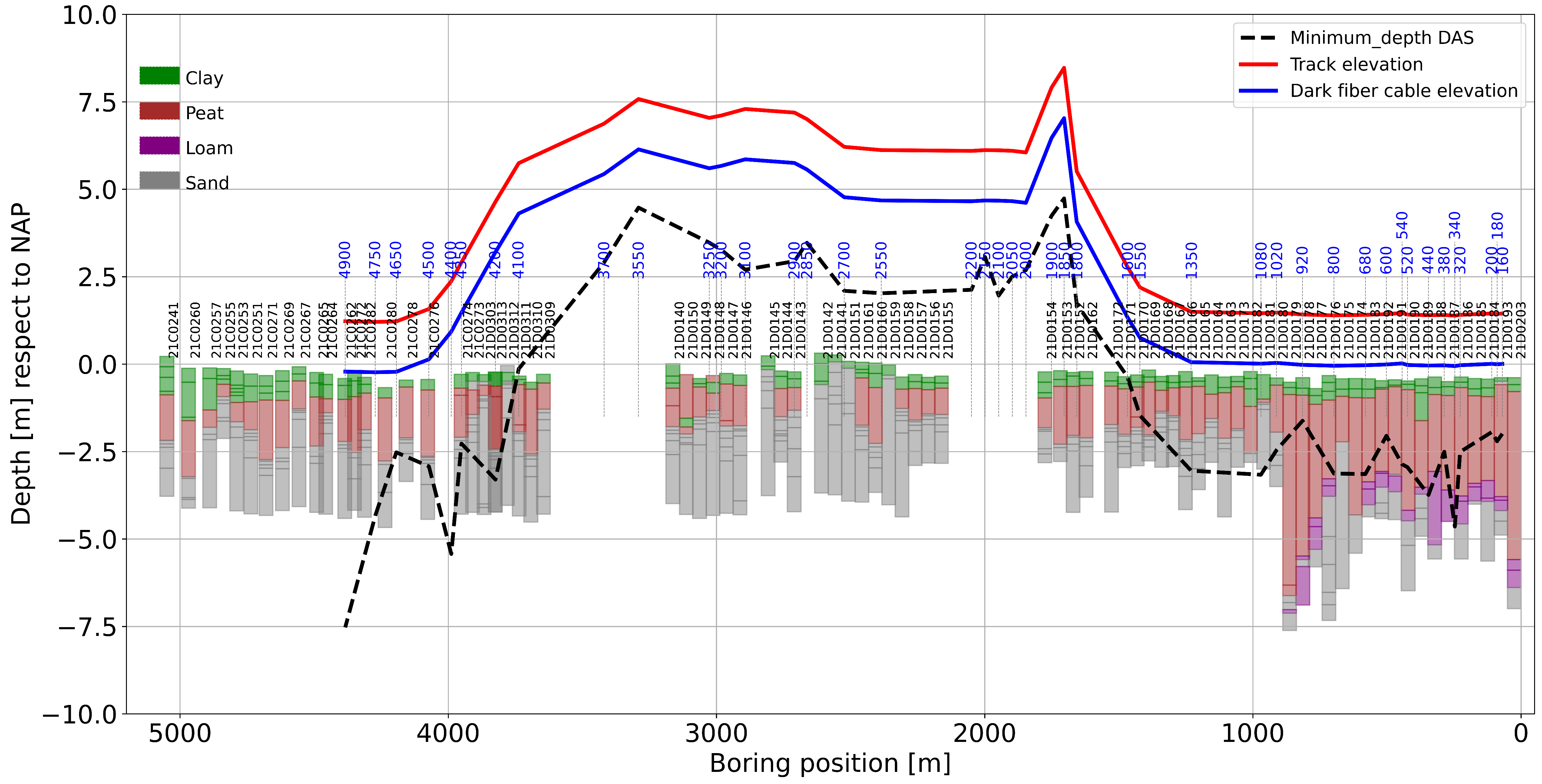 Sensors 23 09397 g011
