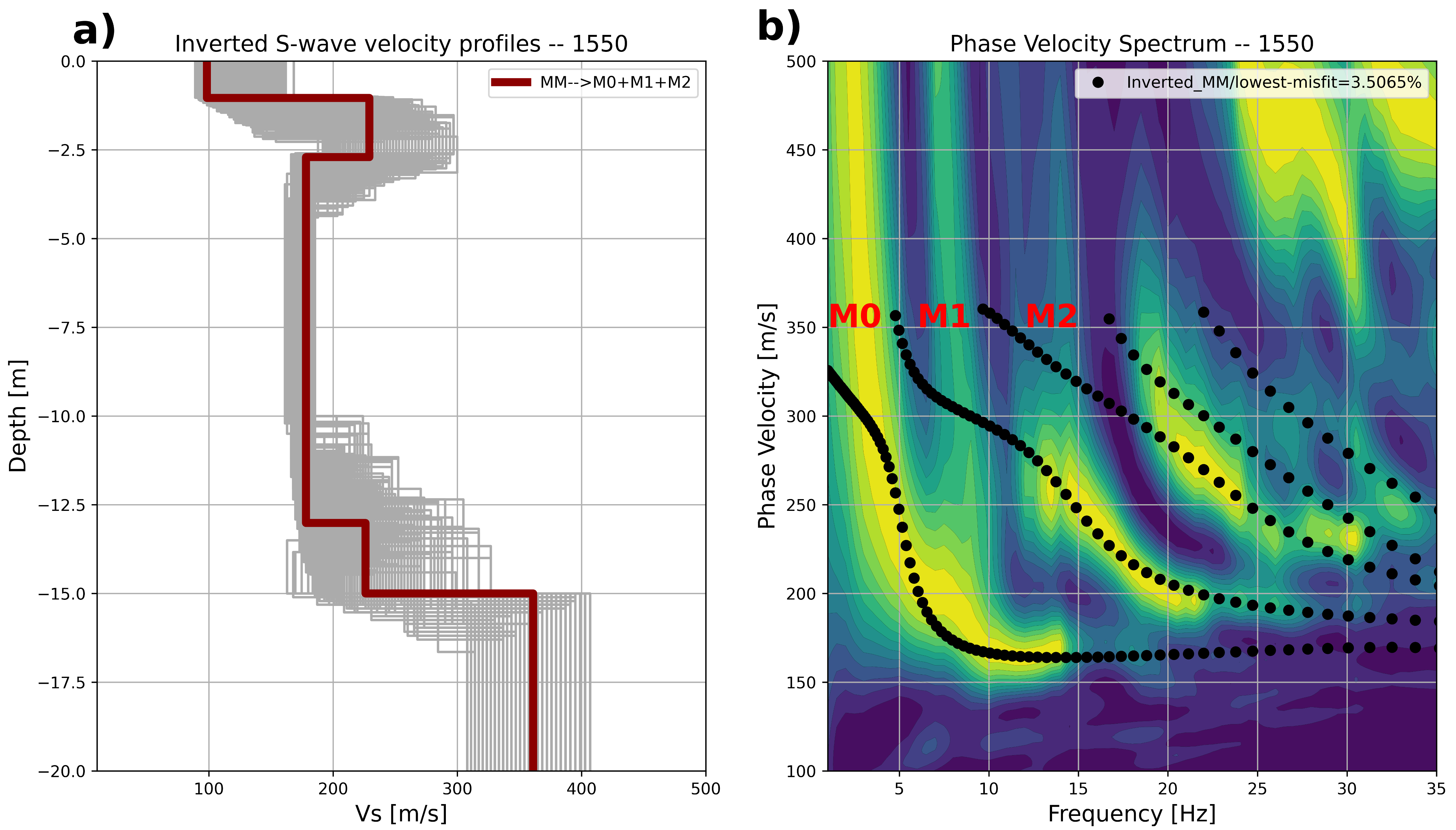 Sensors 23 09397 g012