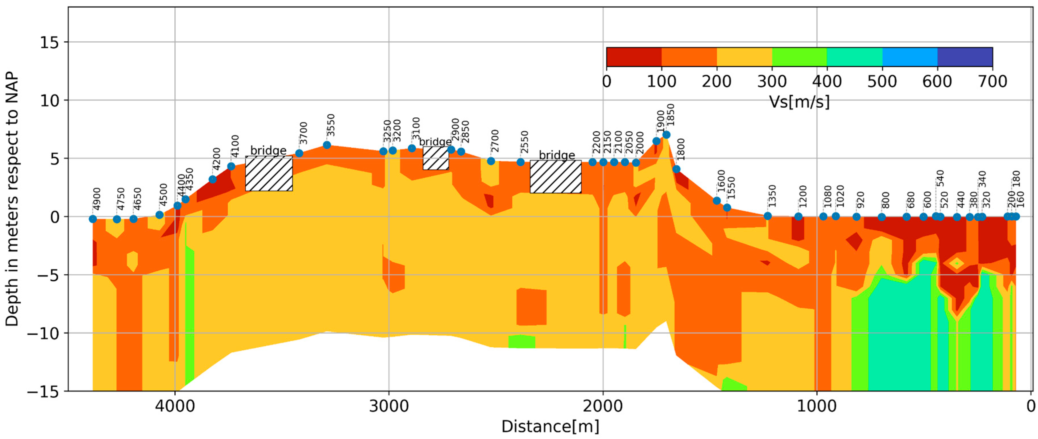 Sensors 23 09397 g013