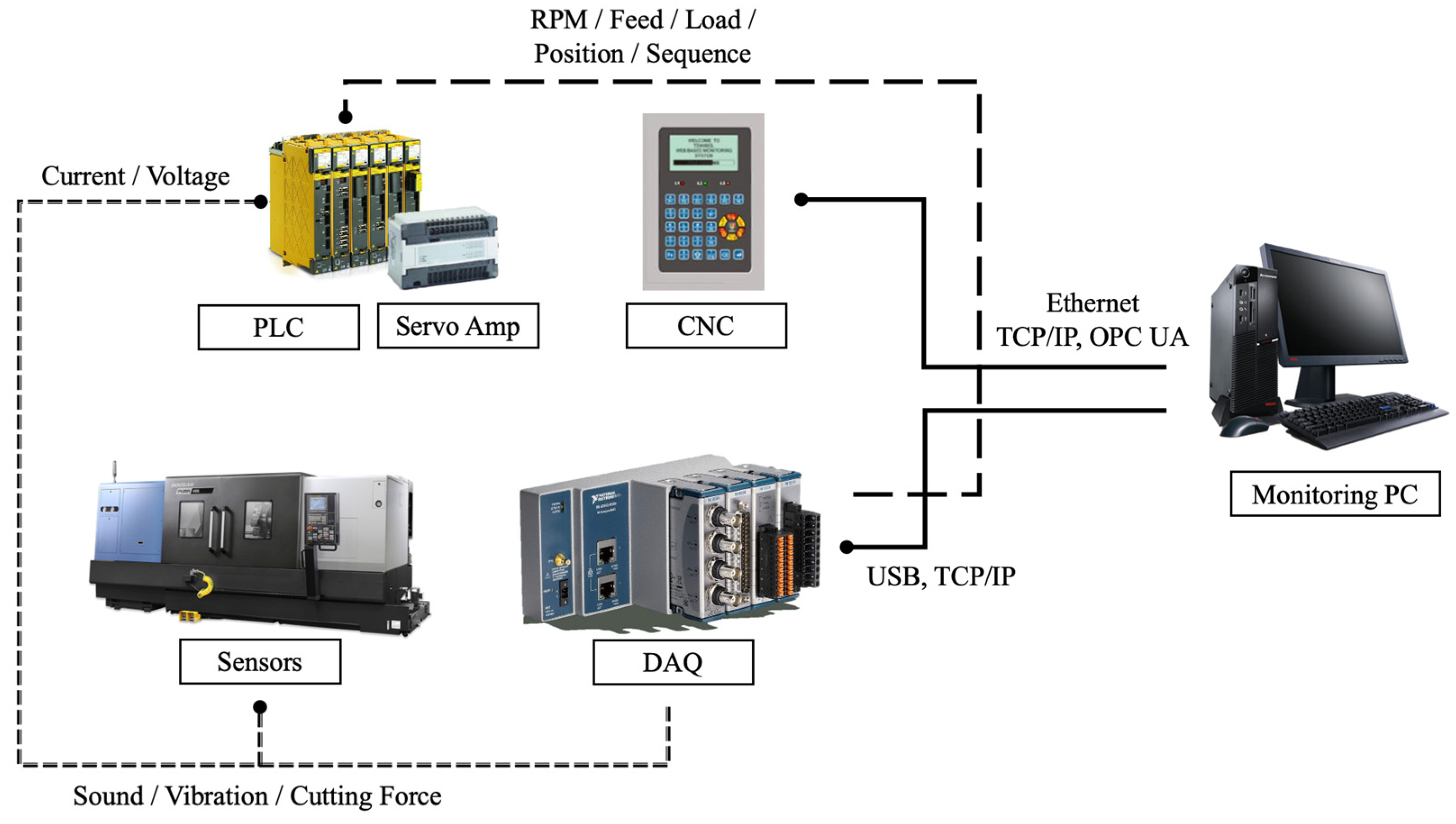 Sensors 23 09416 g002