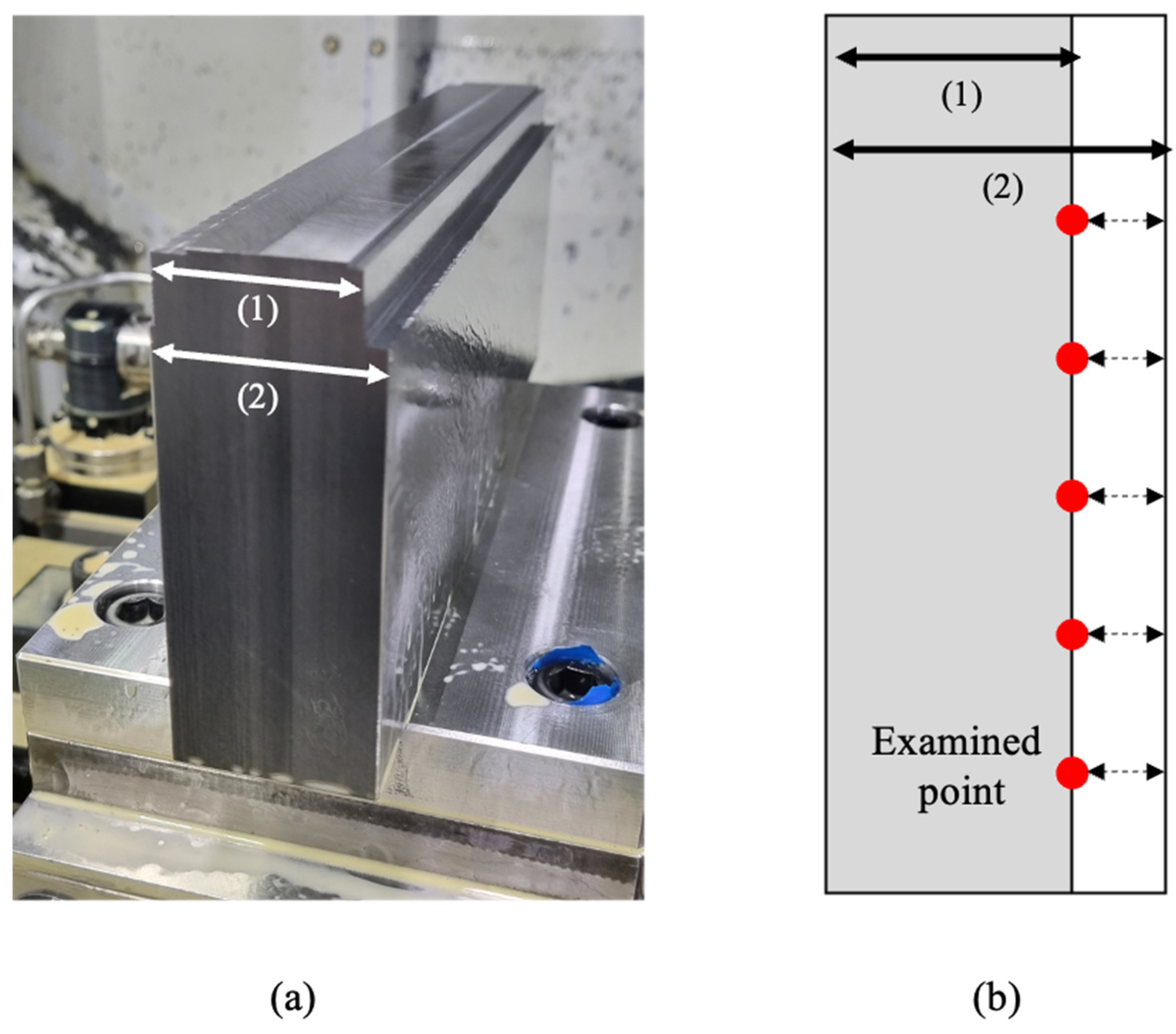 Sensors 23 09416 g003