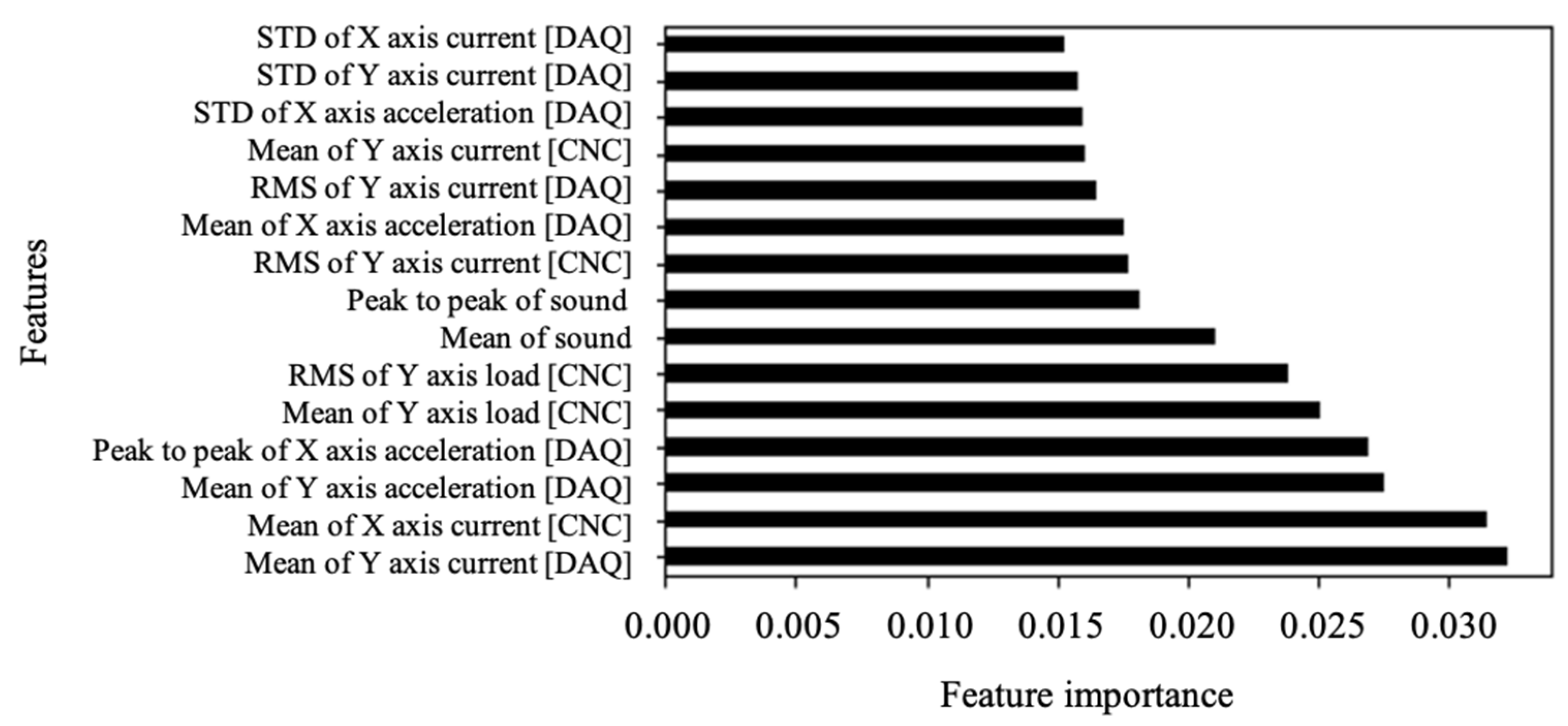 Sensors 23 09416 g006
