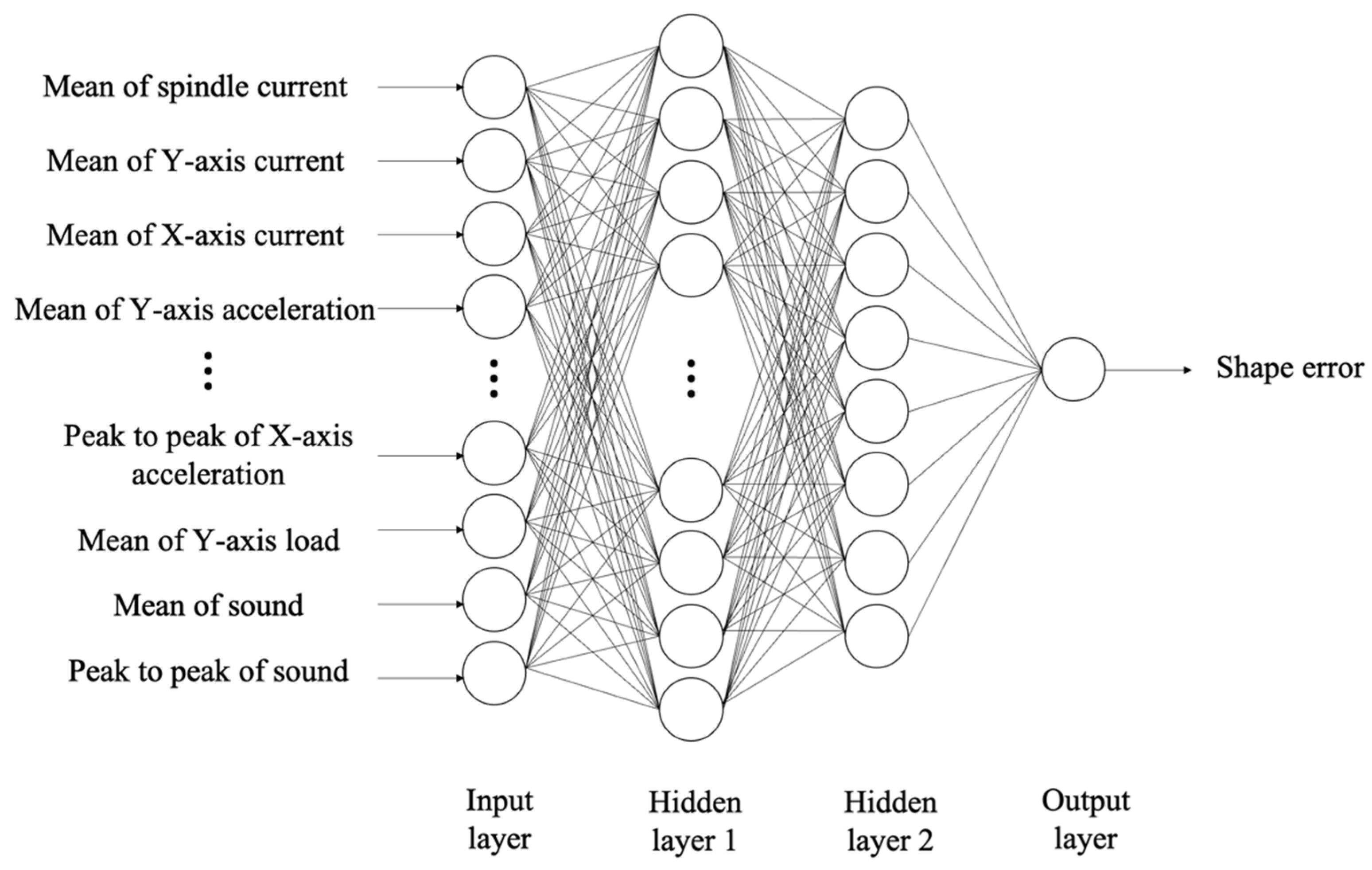 Sensors 23 09416 g007