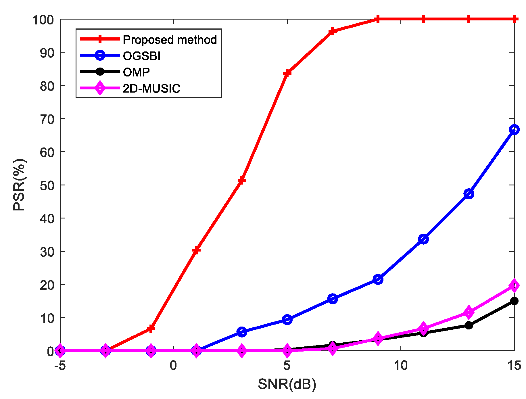Sensors 23 09422 g007