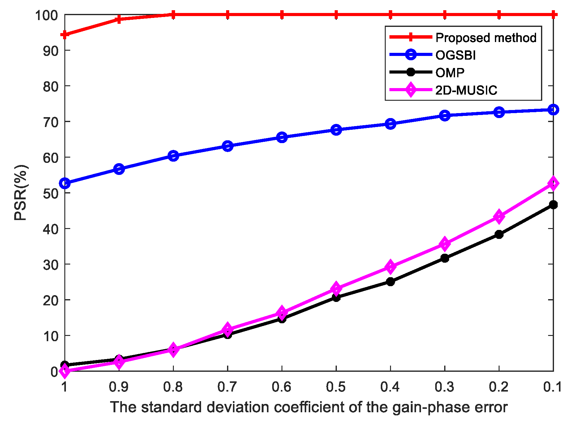 Sensors 23 09422 g008