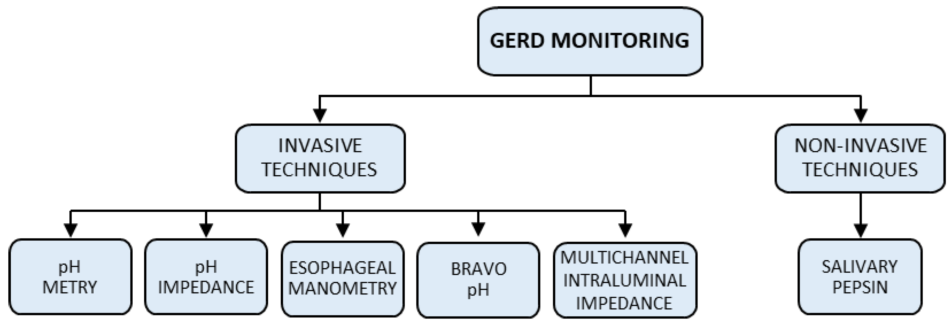 Sensors 23 09459 g001