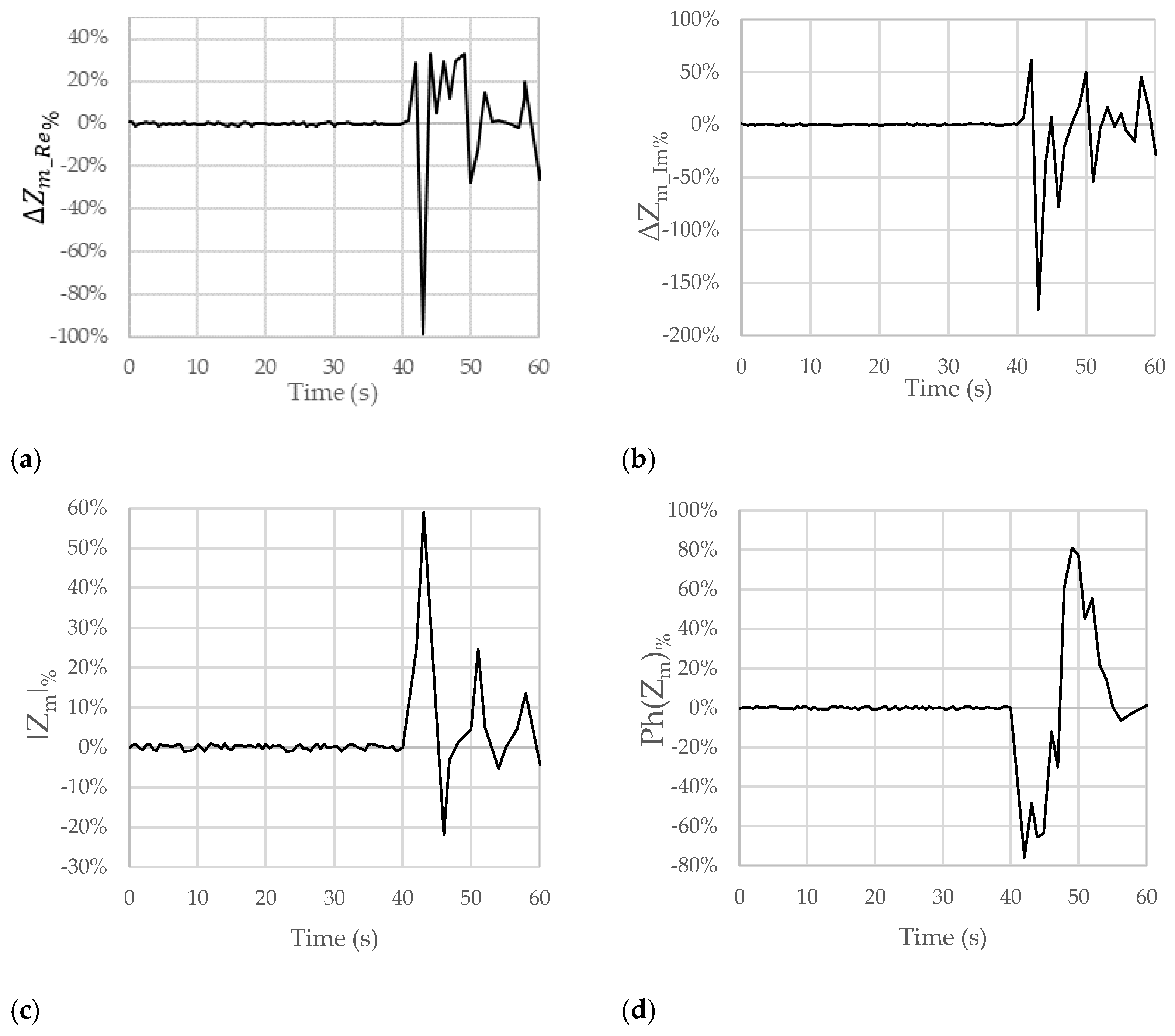 Sensors 23 09459 g004