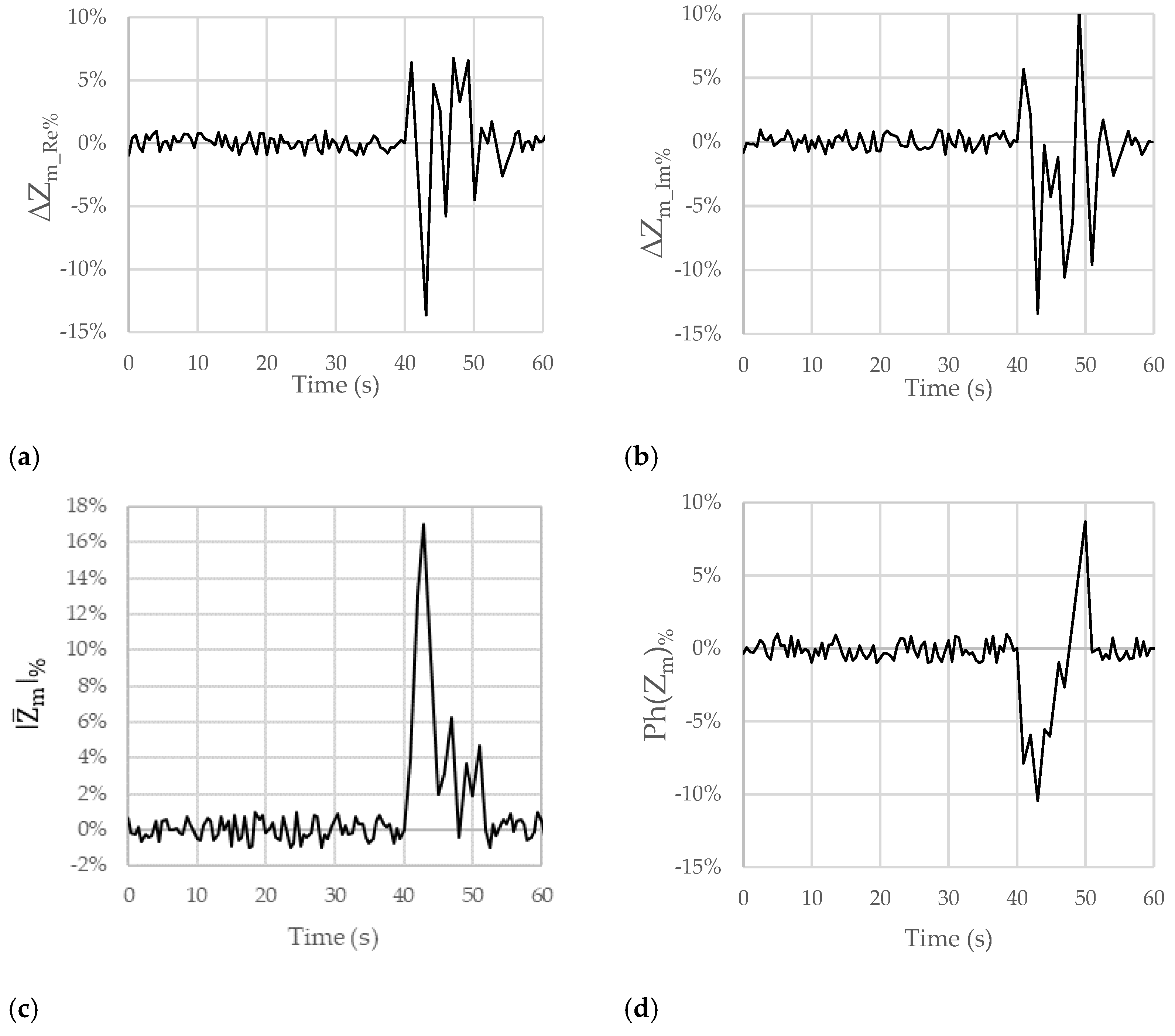 Sensors 23 09459 g005