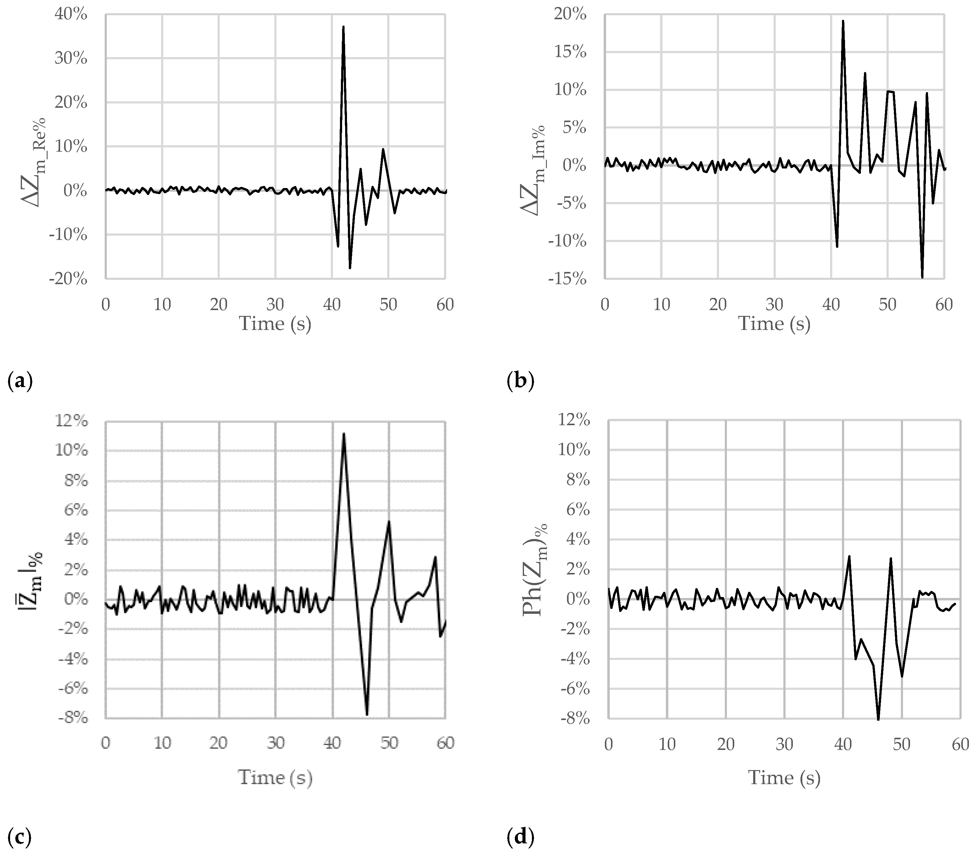 Sensors 23 09459 g006