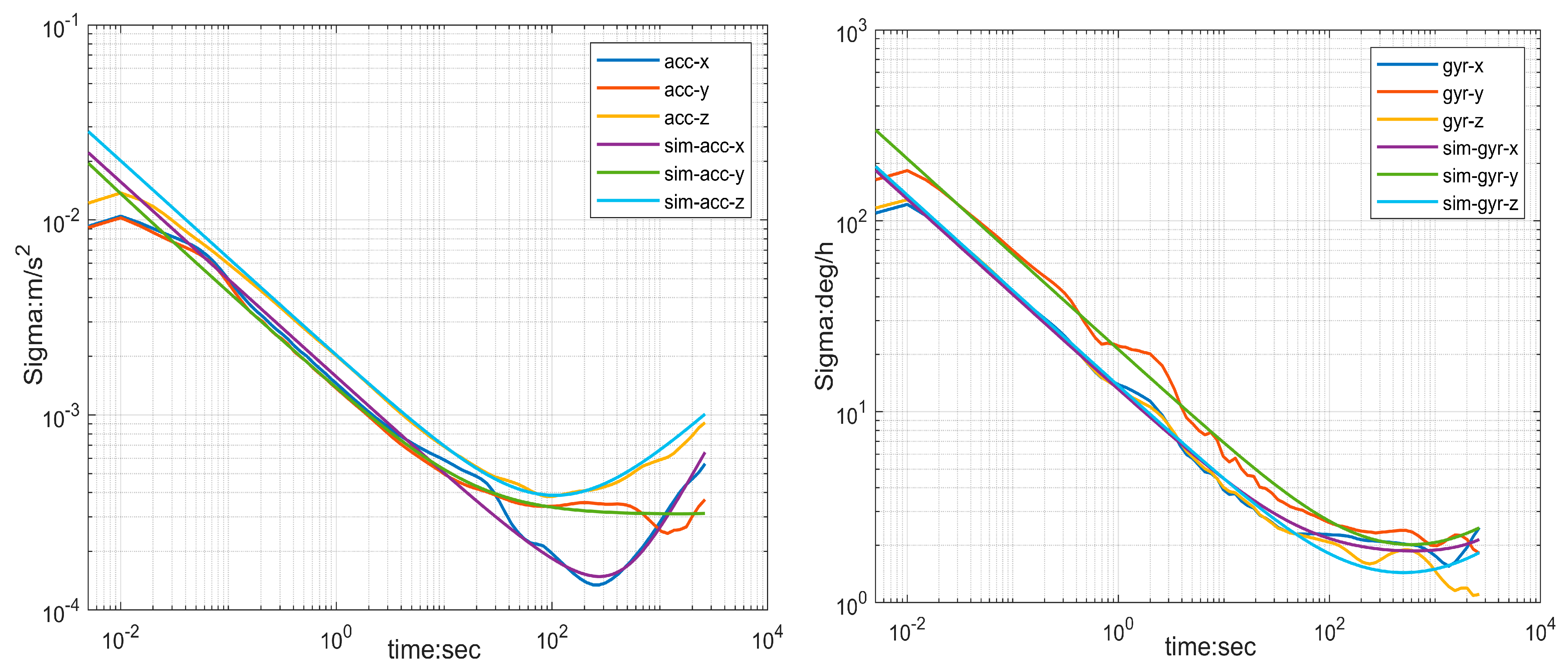 Sensors 23 09468 g002