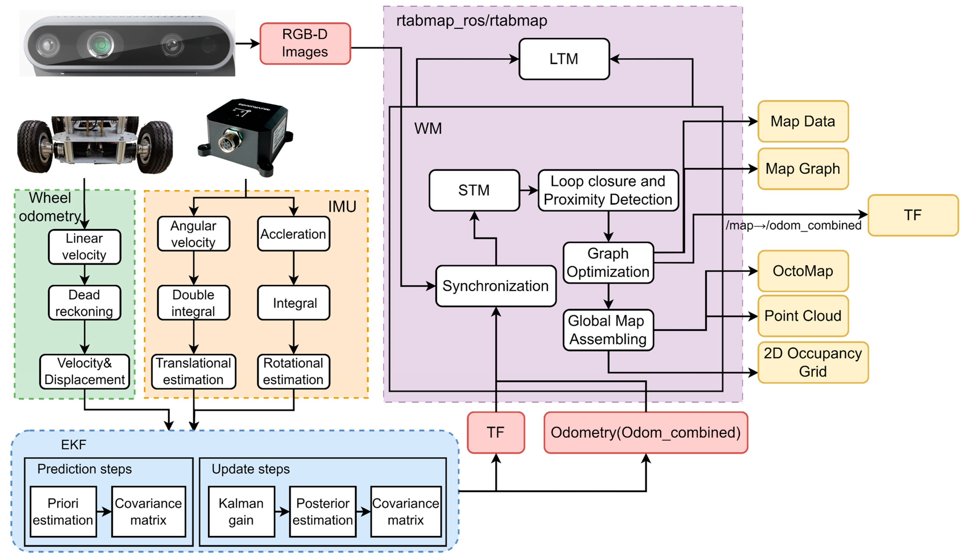 Sensors 23 09468 g003