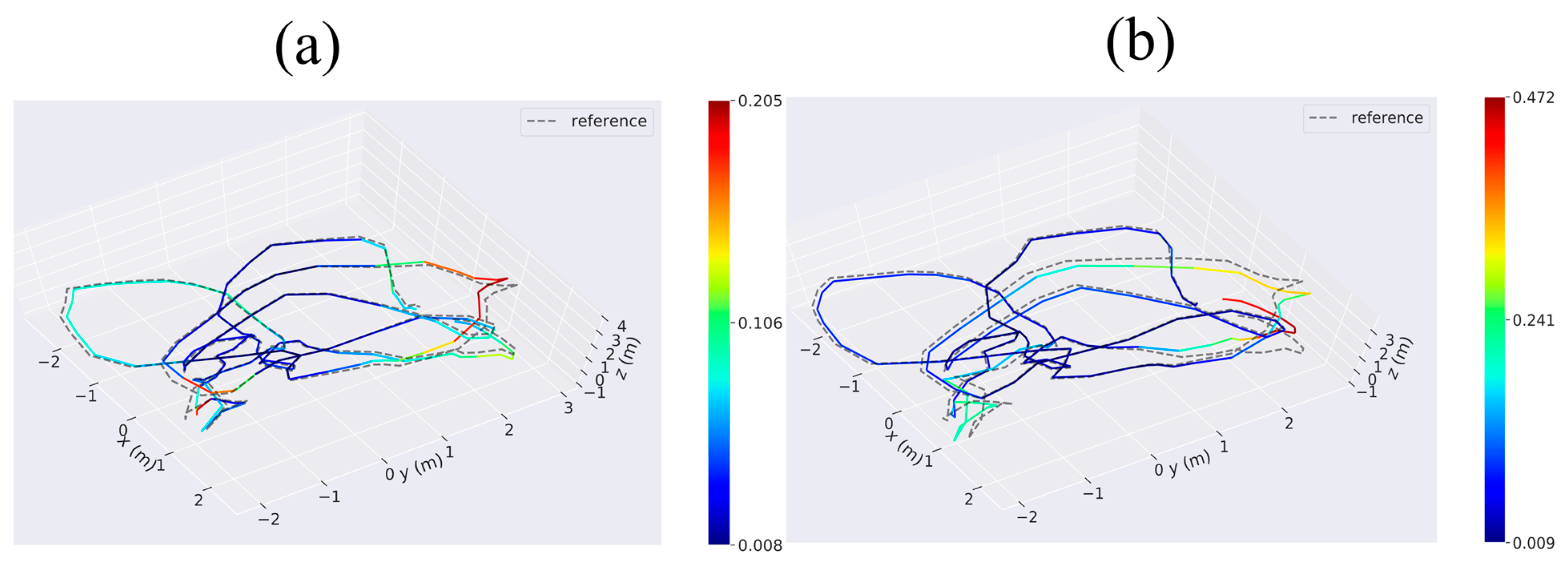Sensors 23 09468 g004