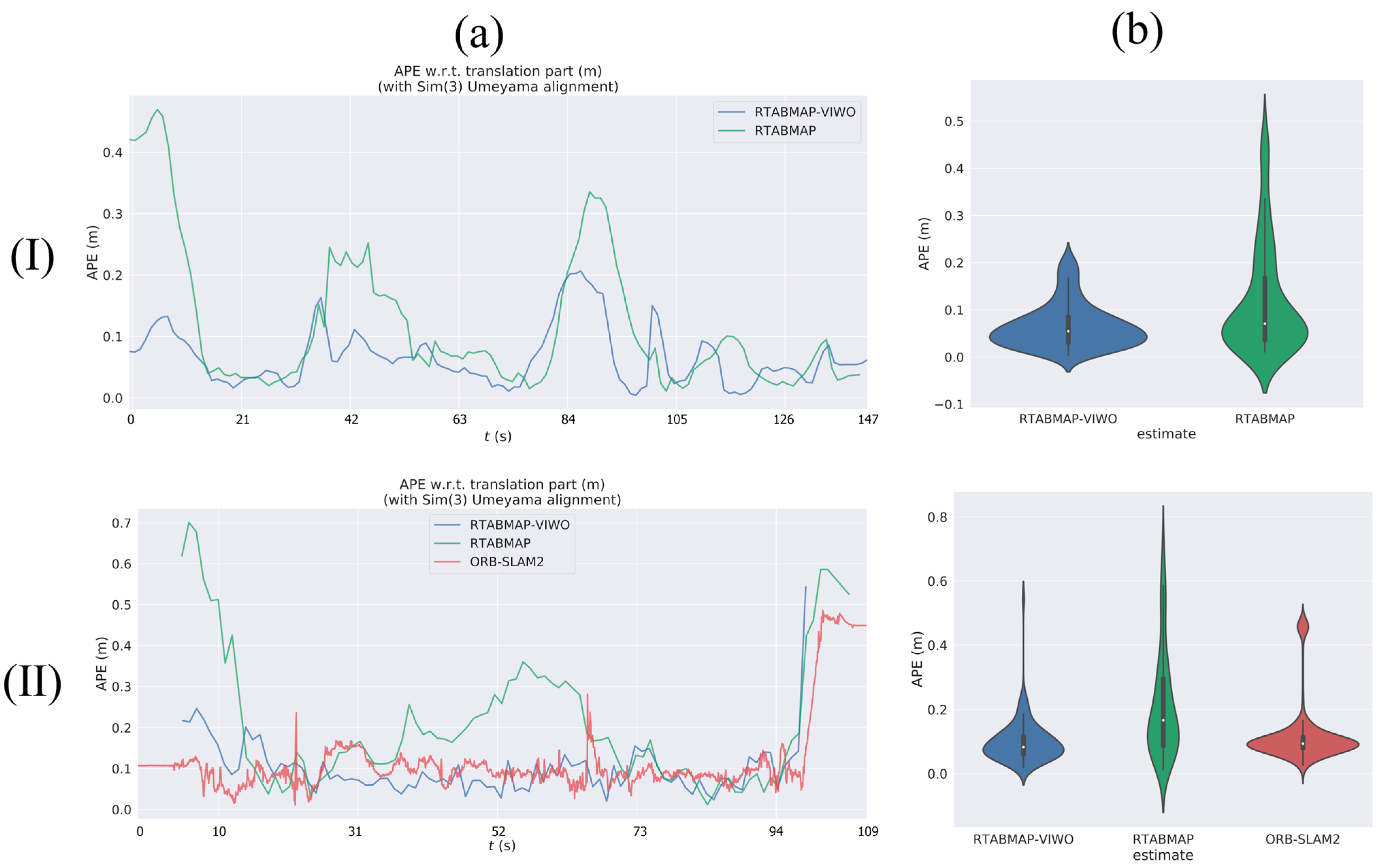 Sensors 23 09468 g005