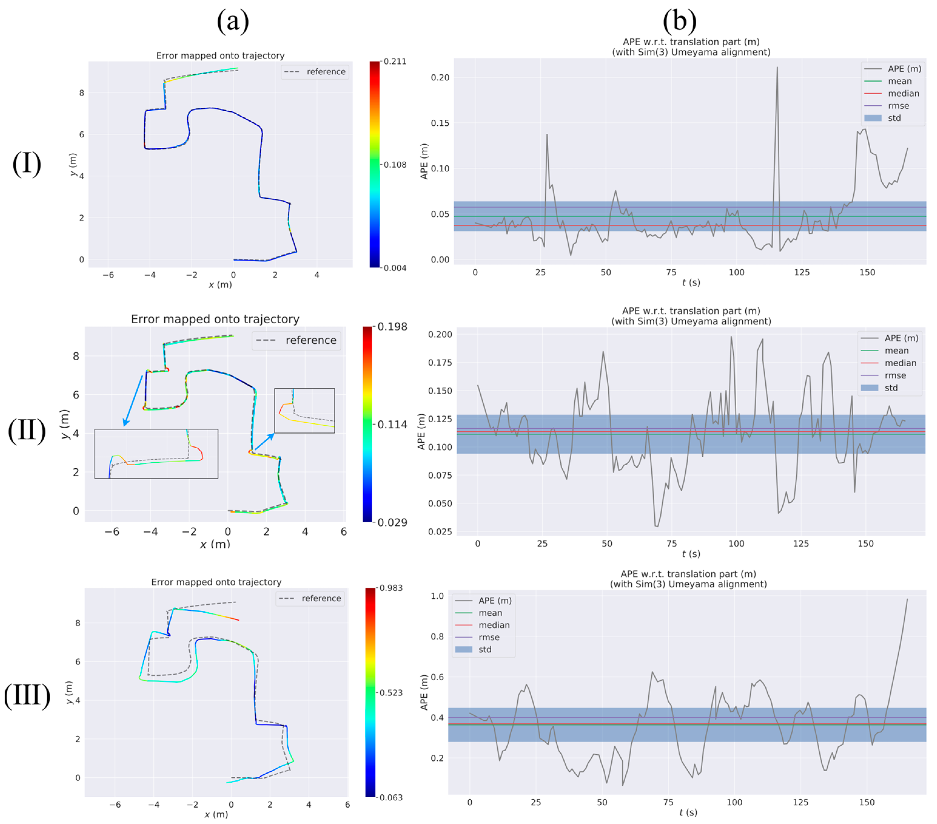 Sensors 23 09468 g010