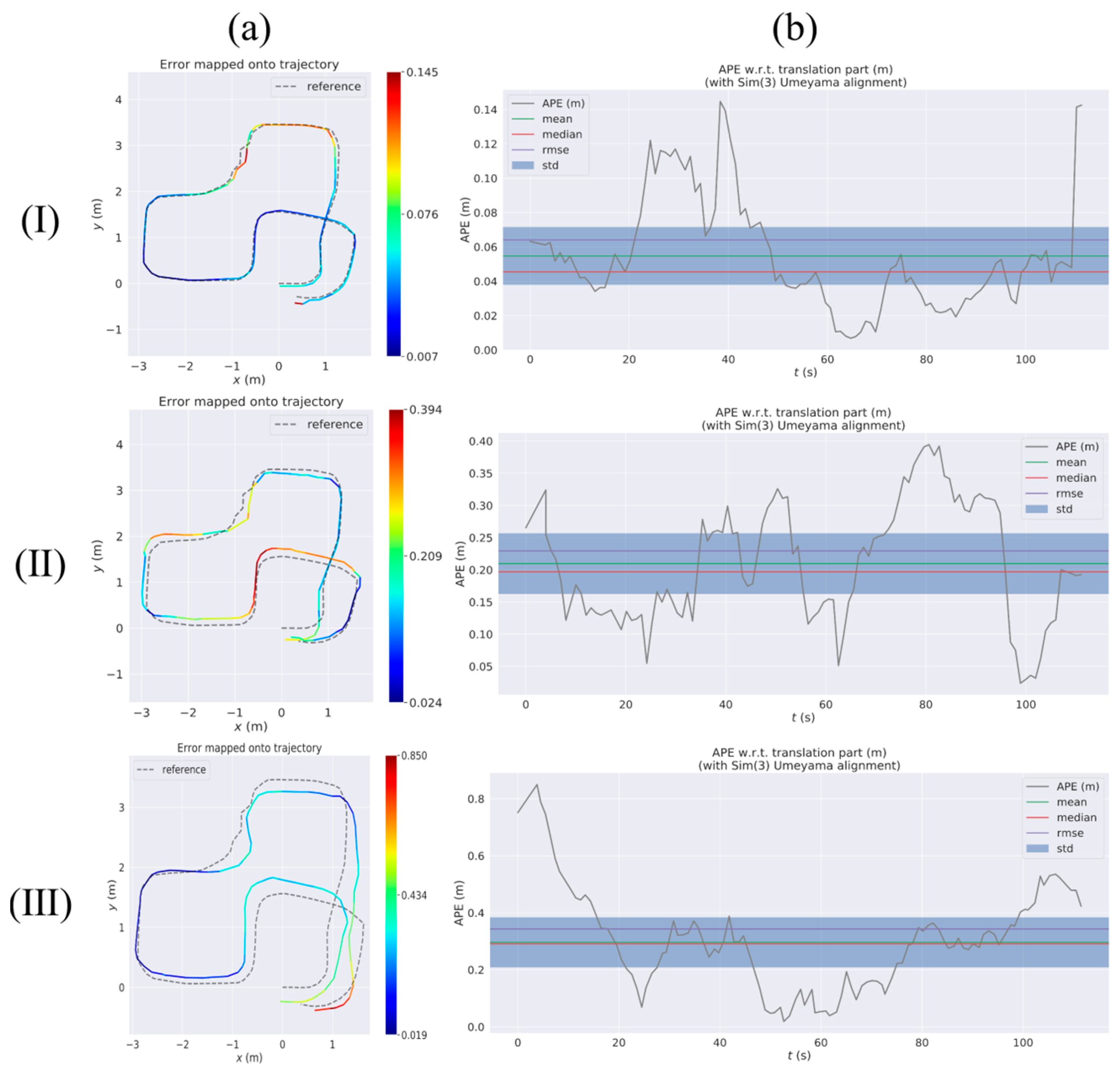 Sensors 23 09468 g011