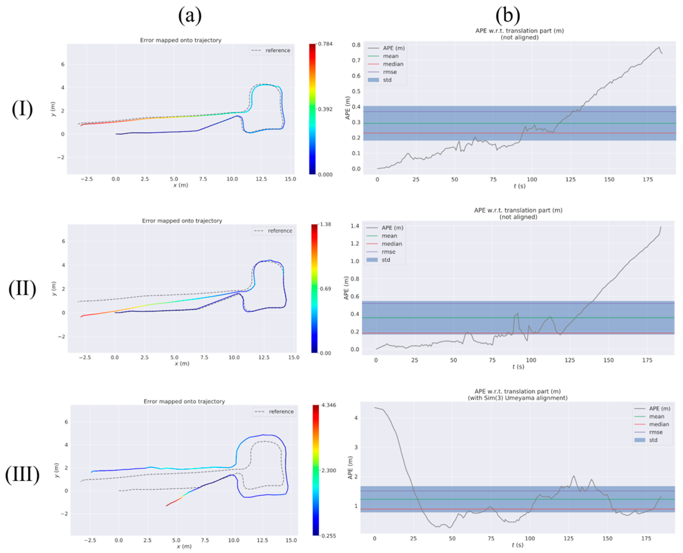 Sensors 23 09468 g013