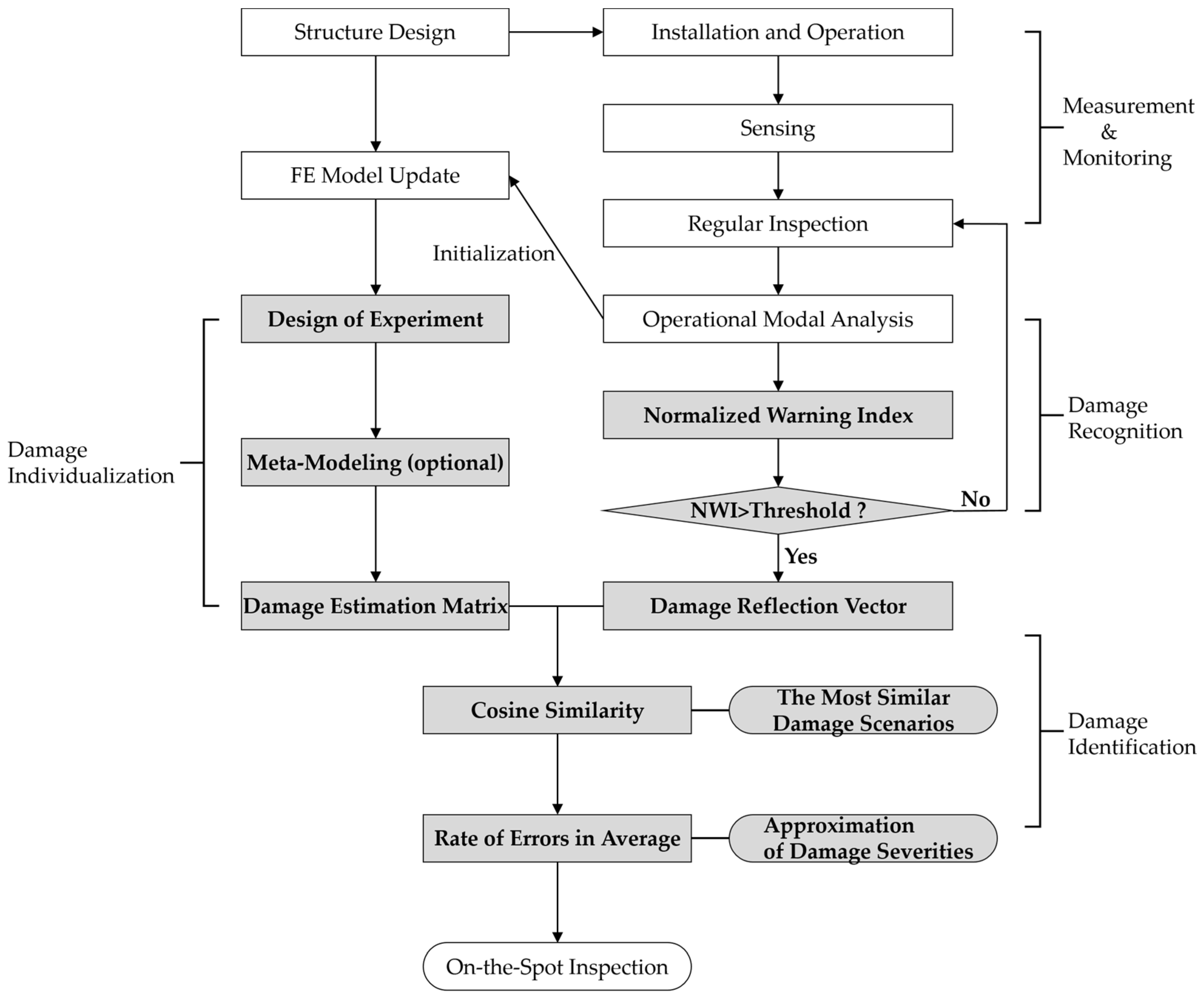 Sensors 23 09472 g003