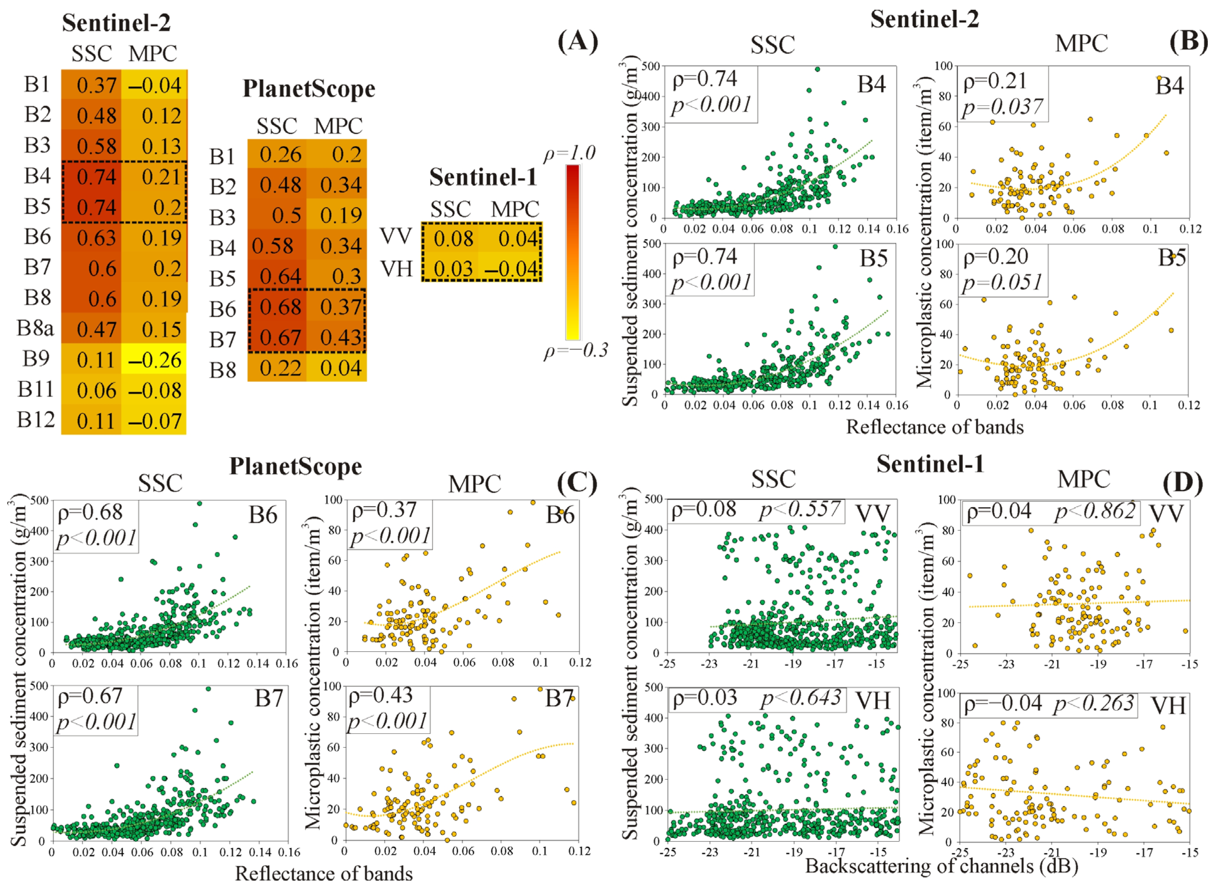 Sensors 23 09505 g003