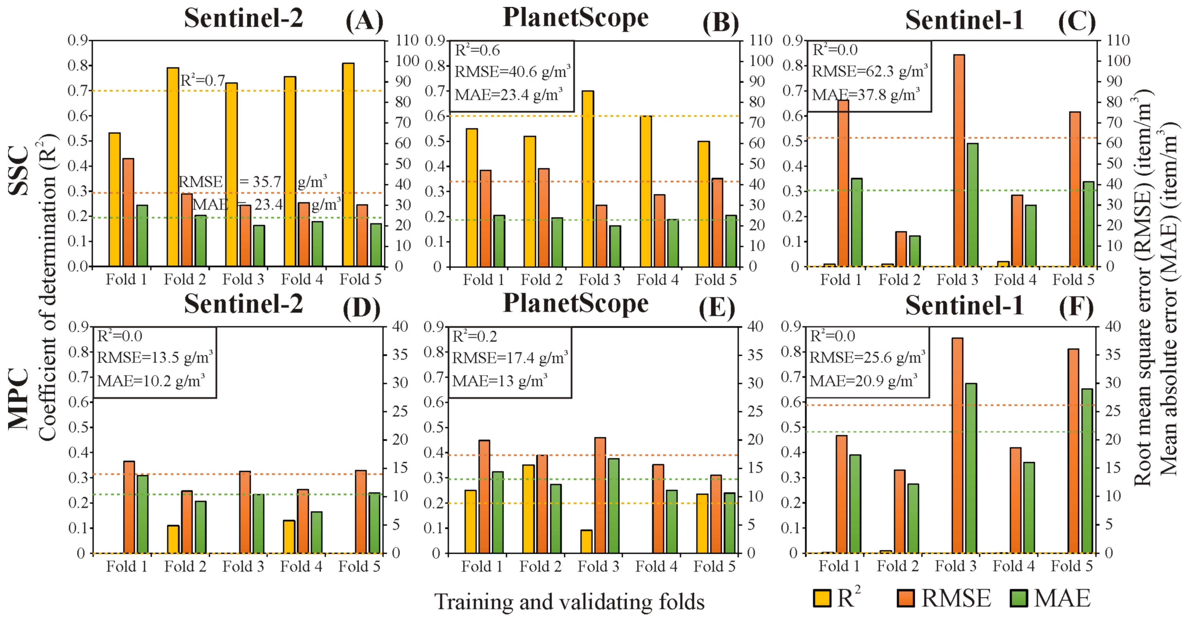 Sensors 23 09505 g006
