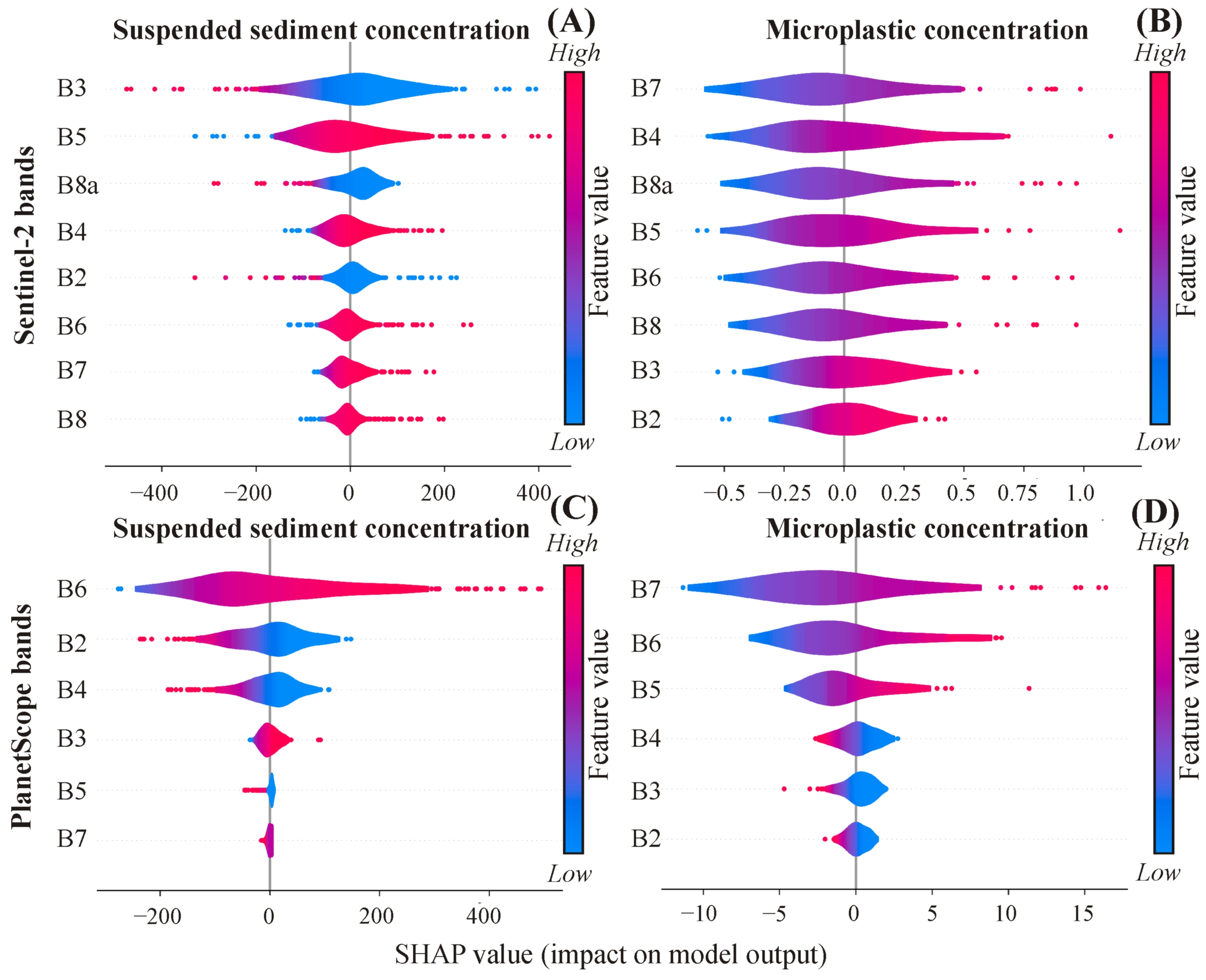 Sensors 23 09505 g007