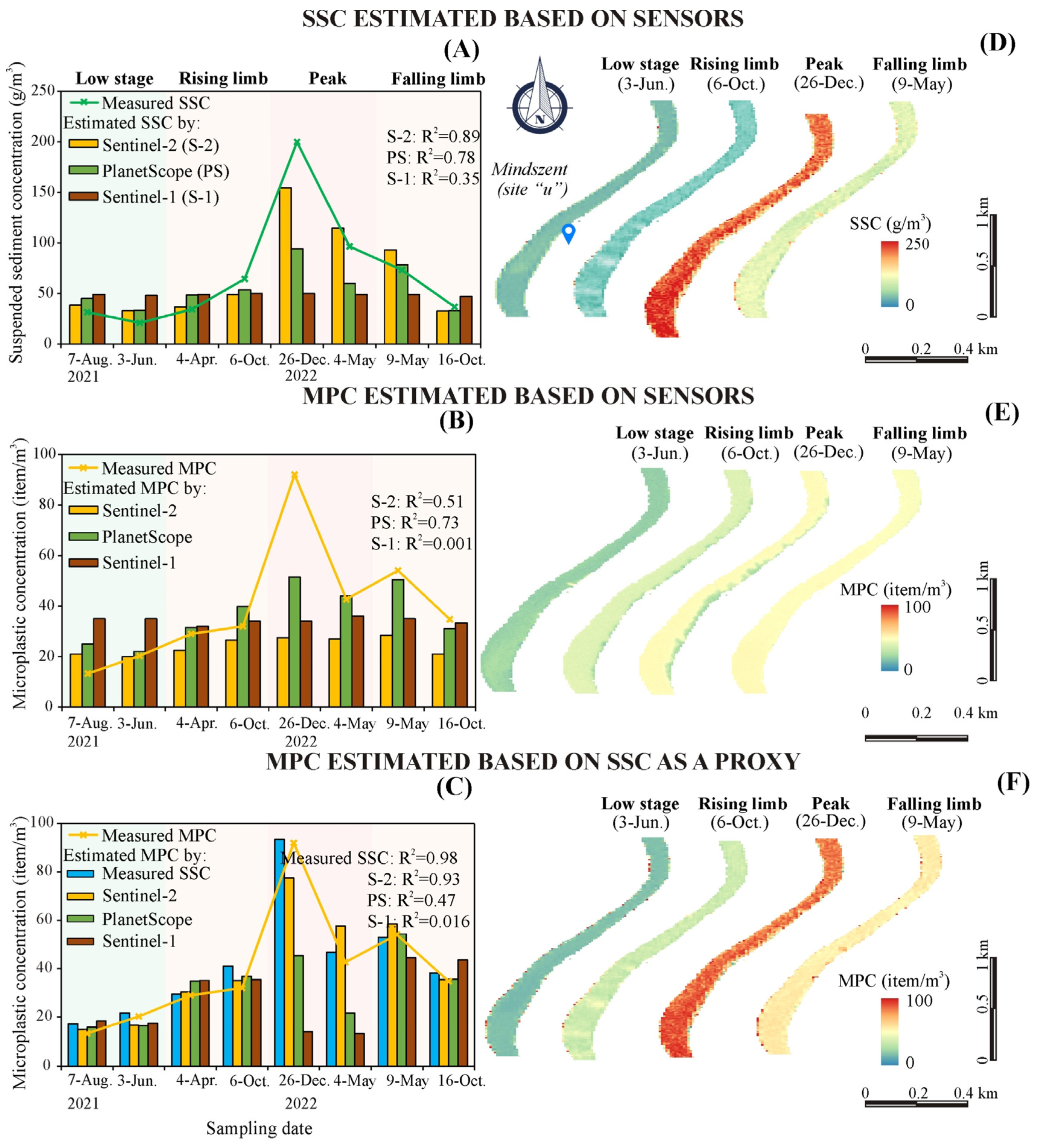 Sensors 23 09505 g008