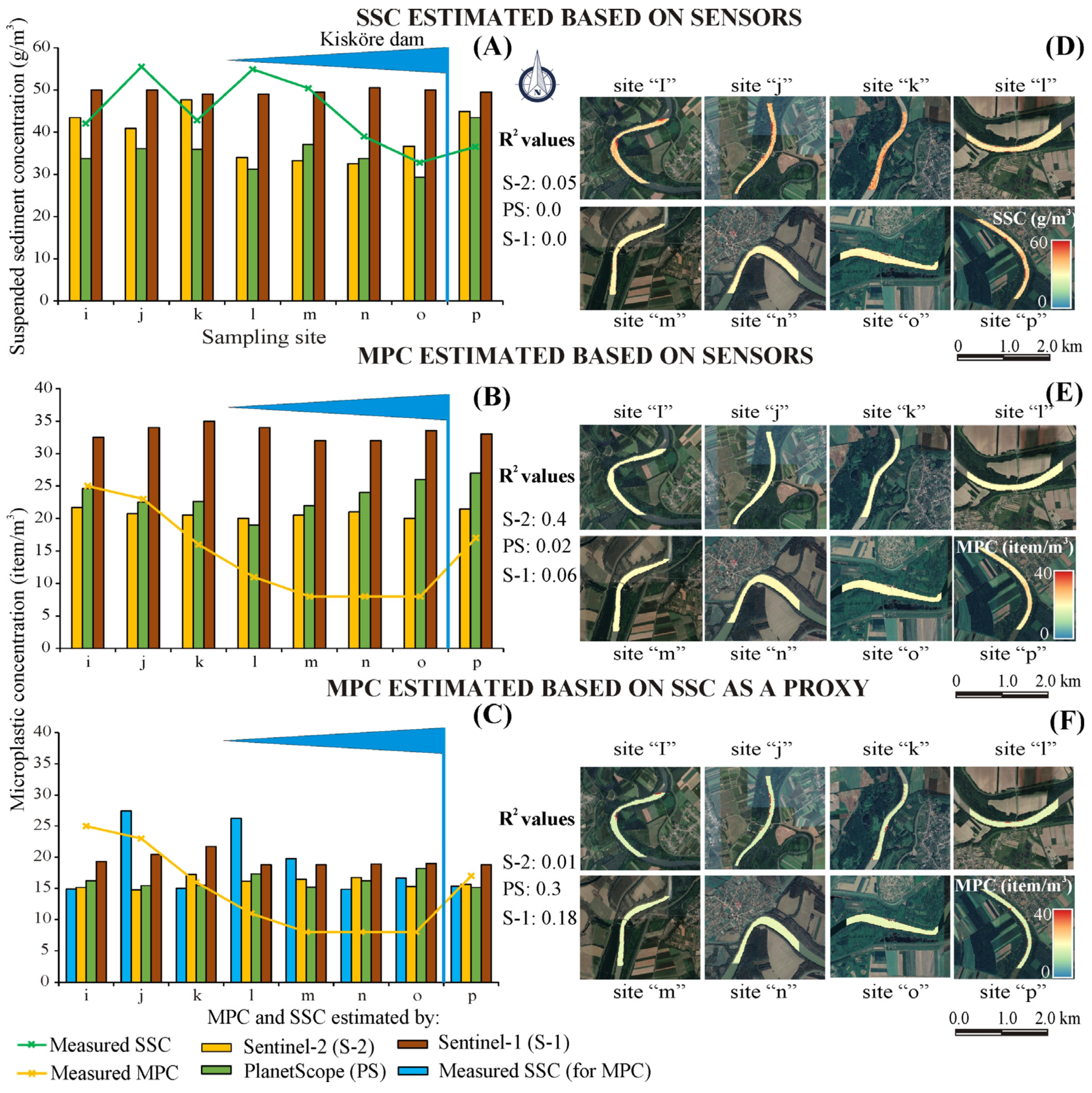 Sensors 23 09505 g009
