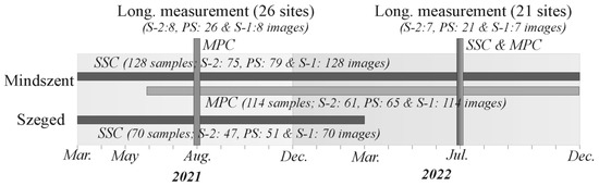 Sensors 23 09505 g0a1