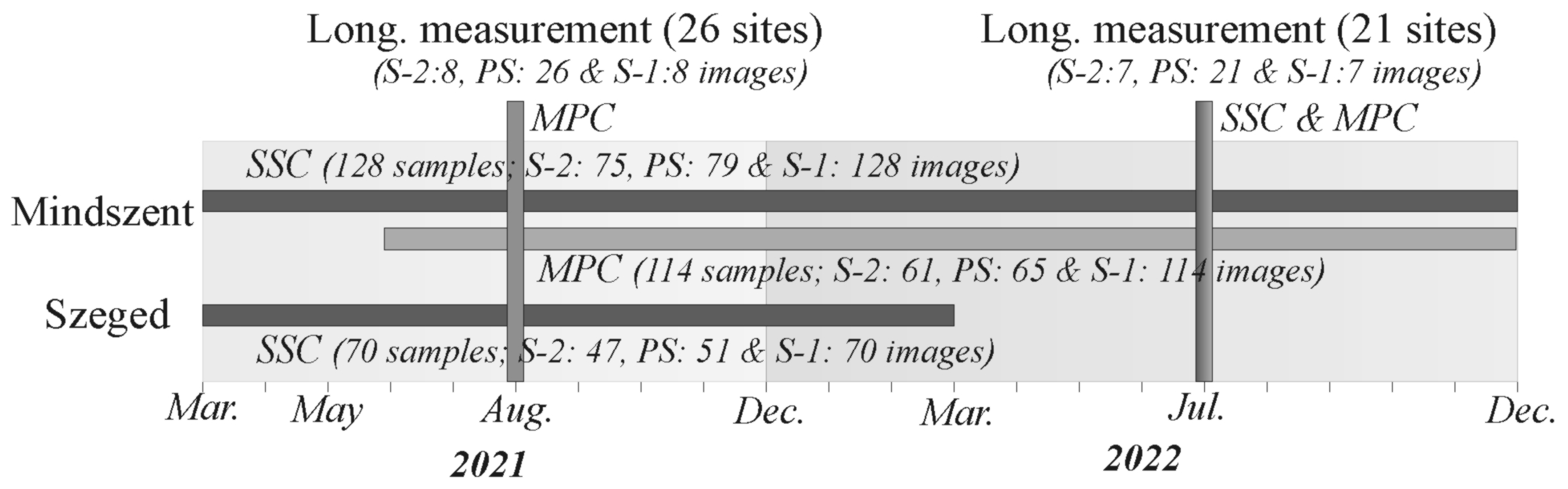 Sensors 23 09505 g0a1