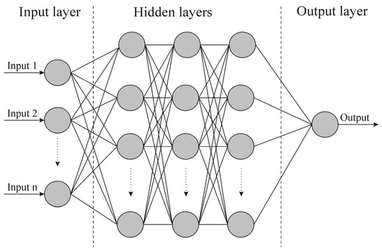 Sensors 23 09505 g0a2