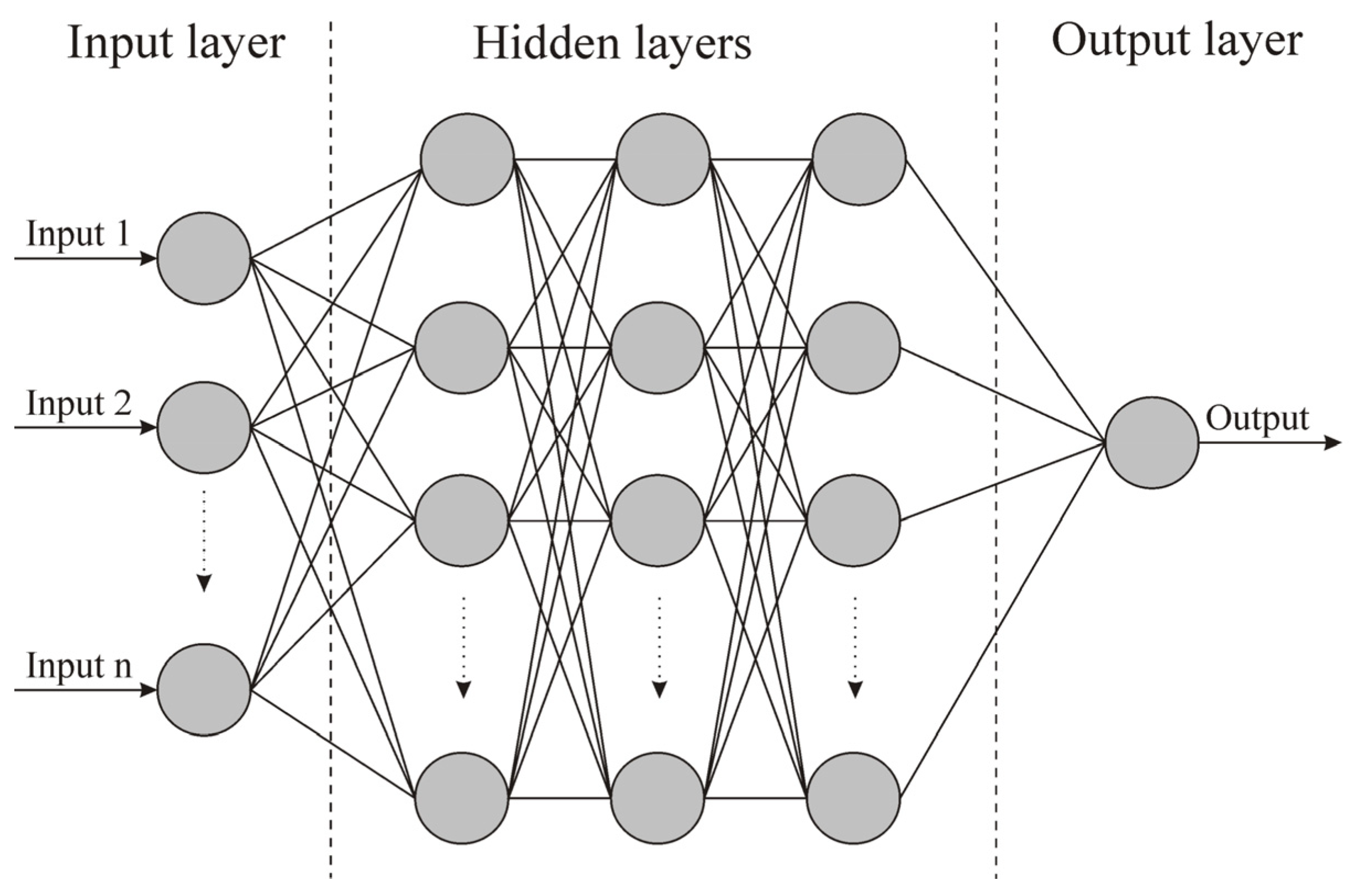 Sensors 23 09505 g0a2