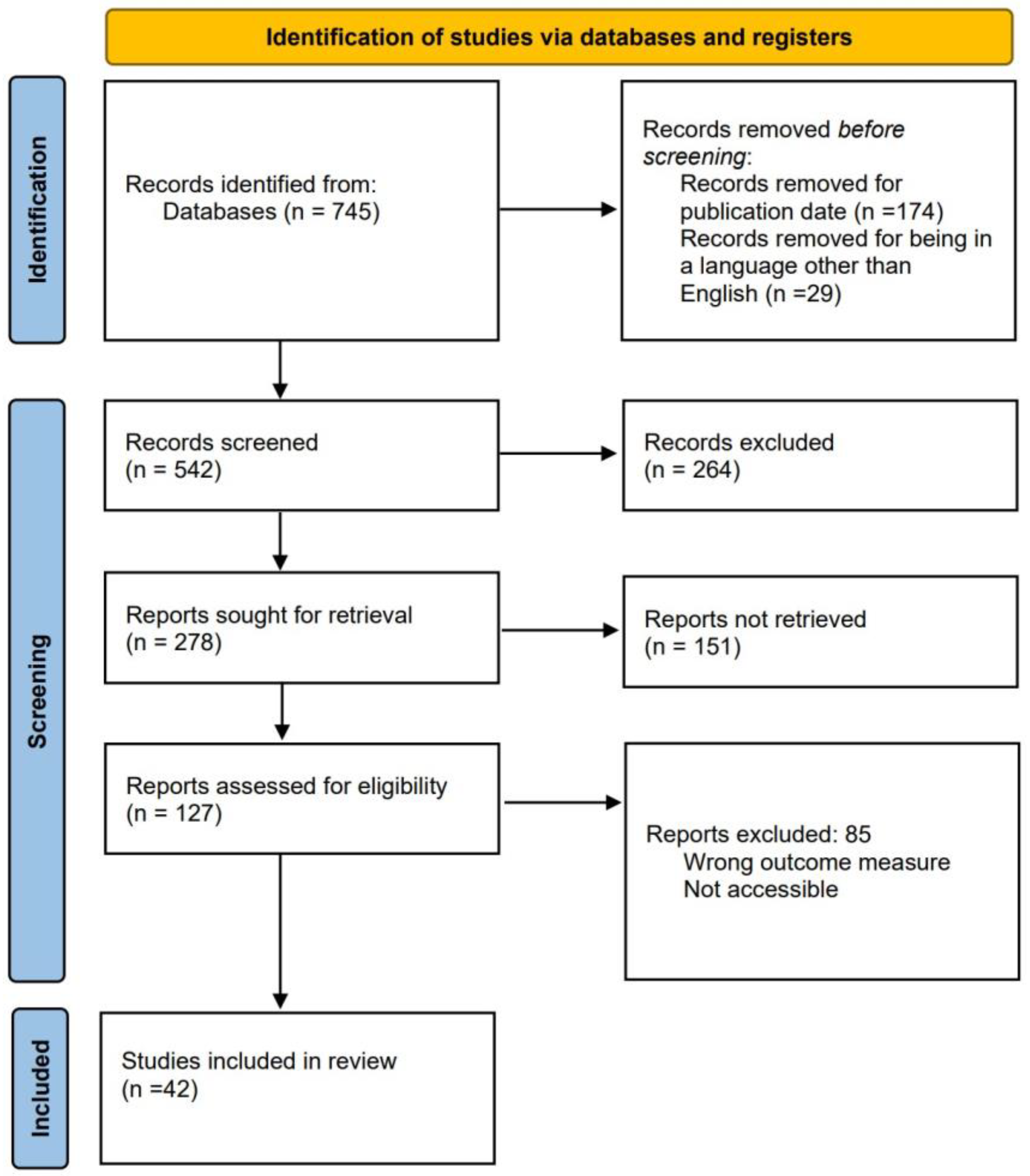 Sensors 23 09512 g002