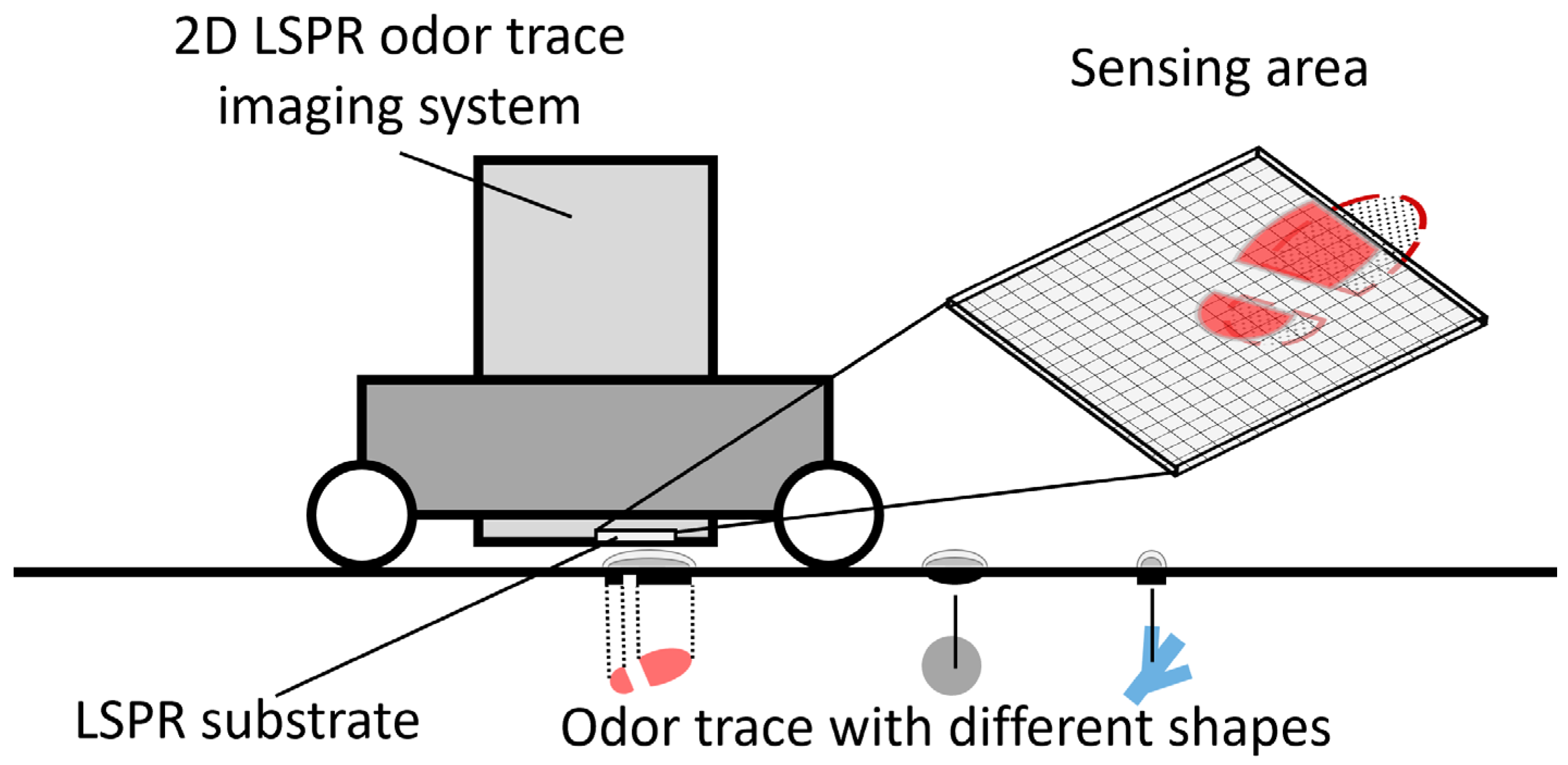 Sensors 23 09525 g001