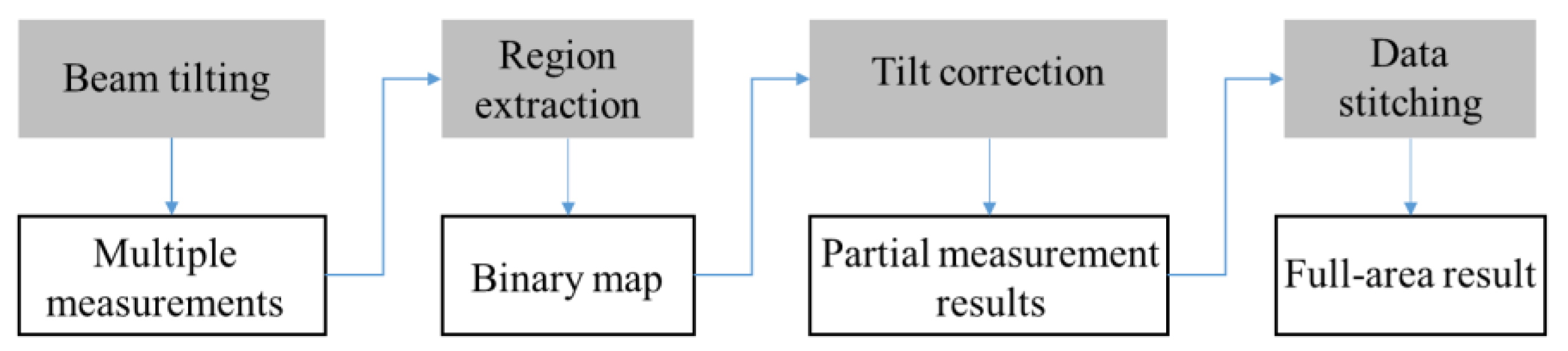 Sensors 23 09526 g004