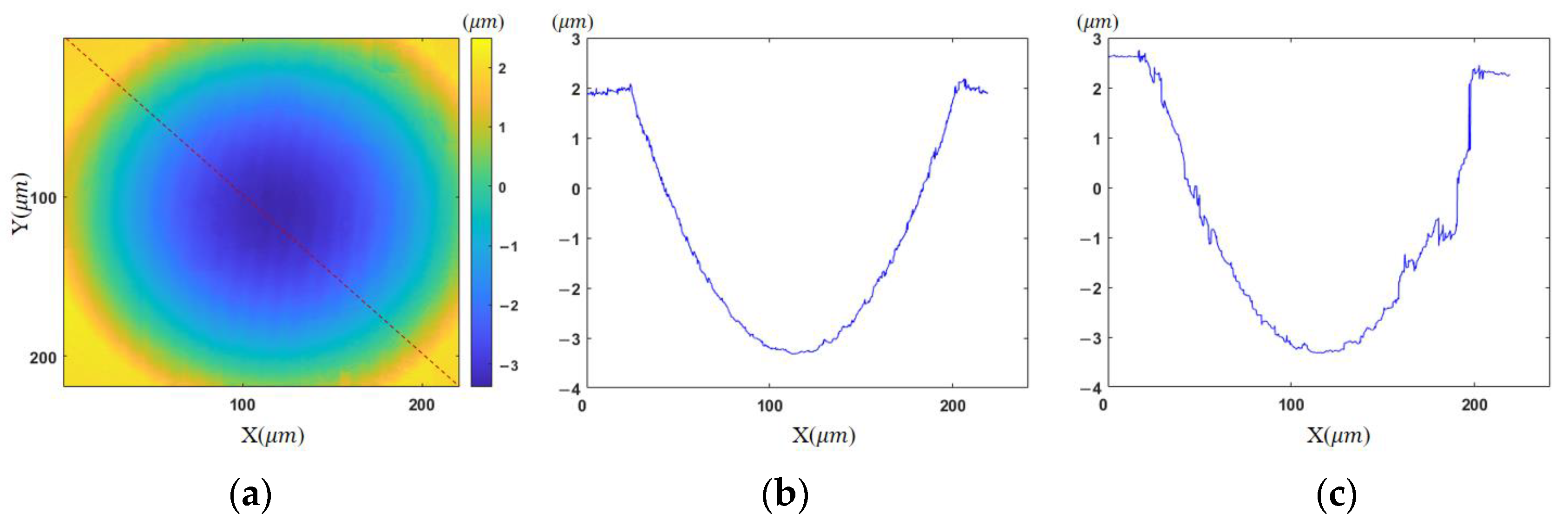 Sensors 23 09526 g010