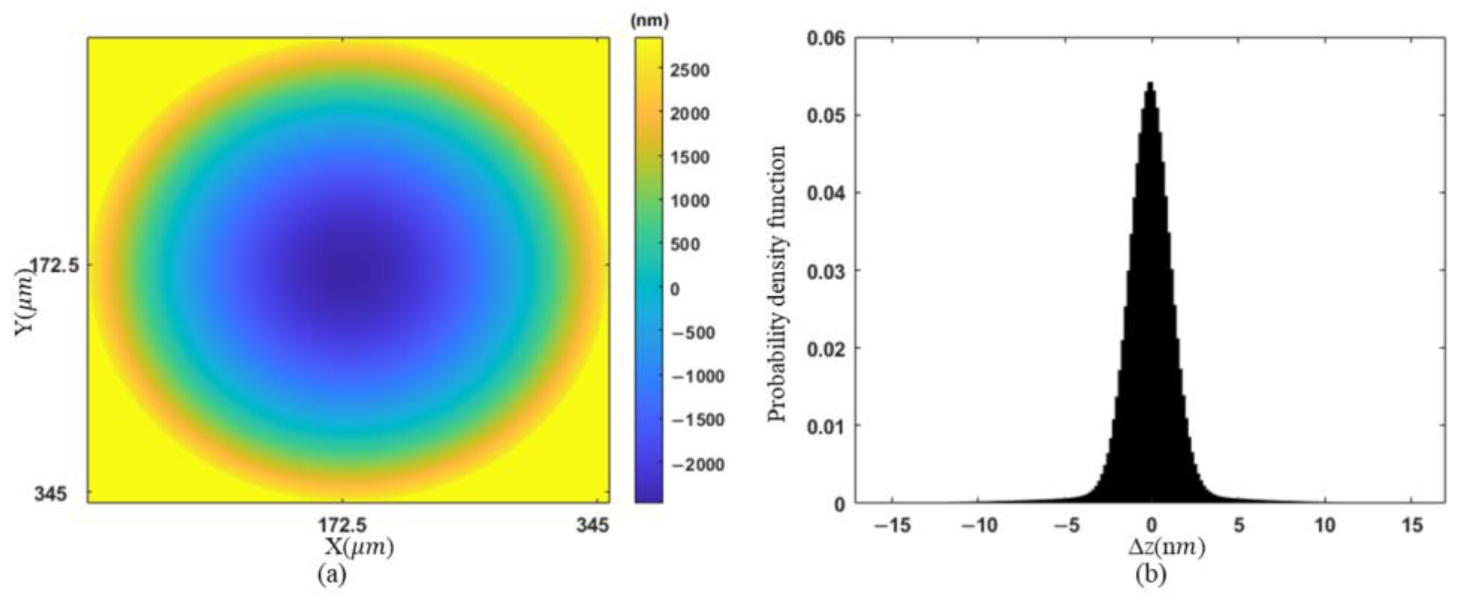 Sensors 23 09526 g011