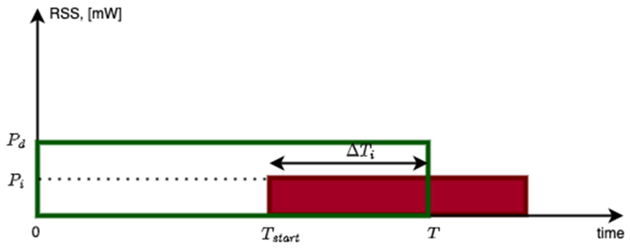 Sensors 23 09530 g004