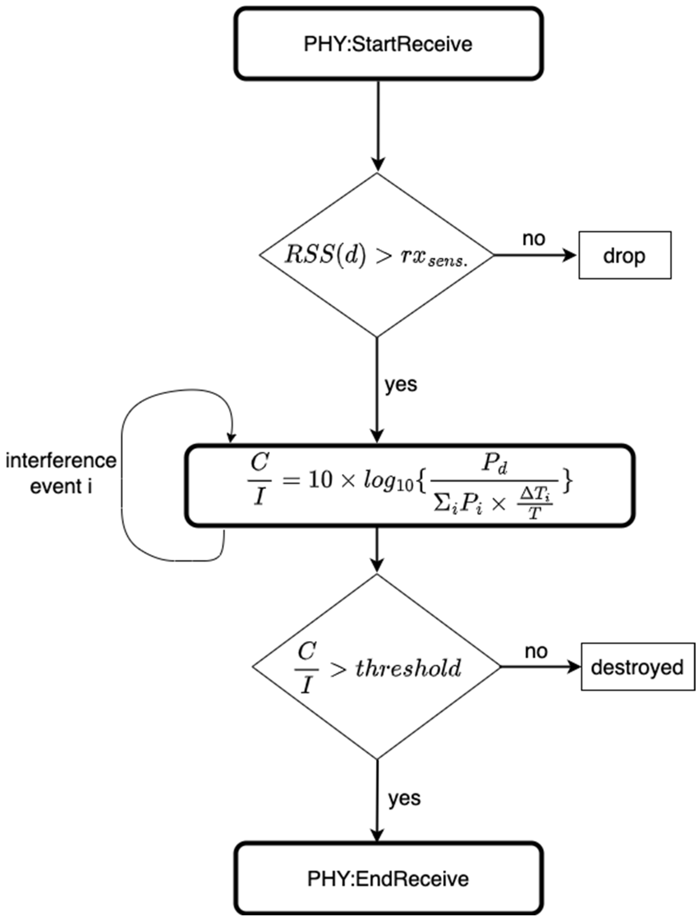 Sensors 23 09530 g005