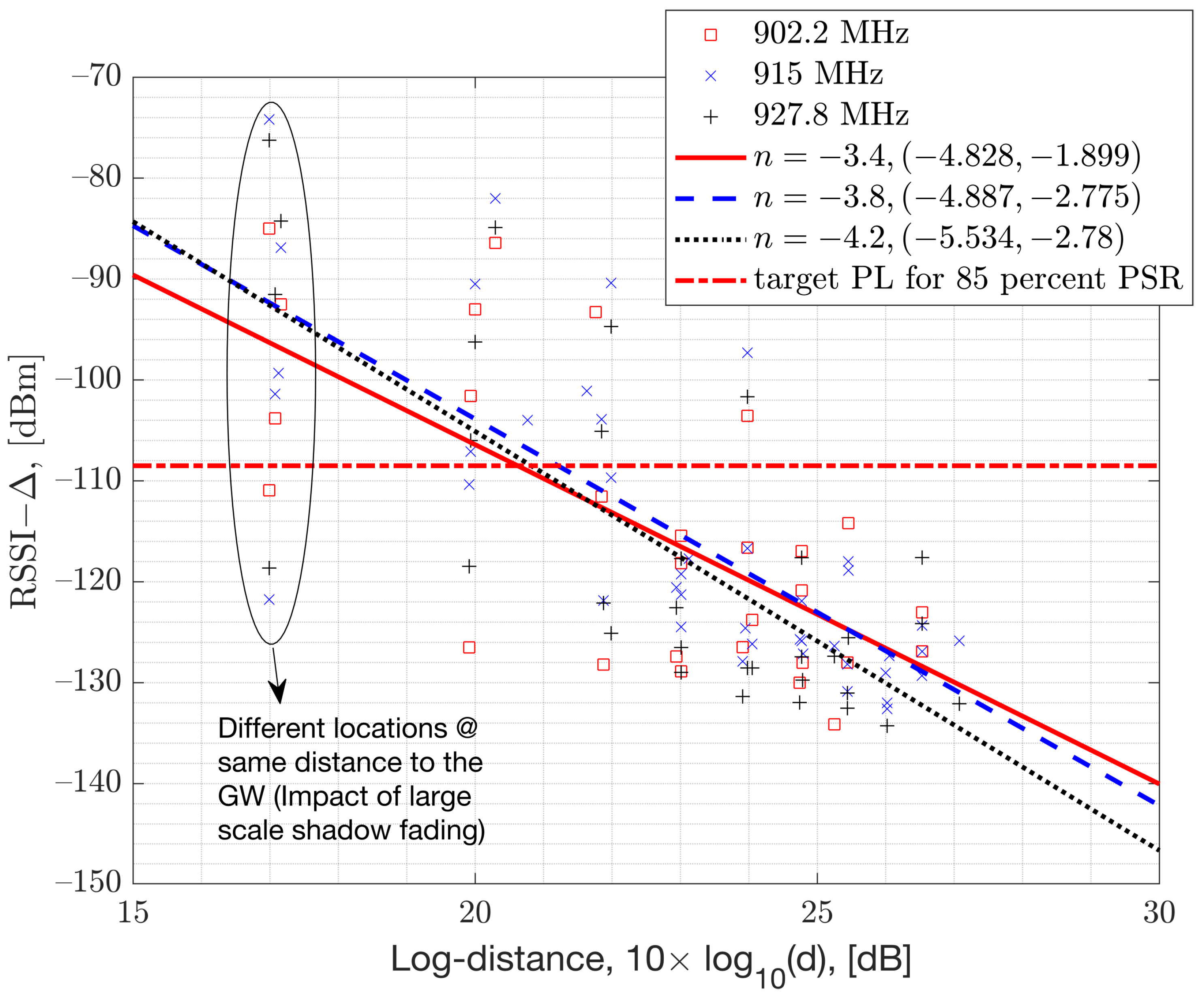Sensors 23 09530 g006