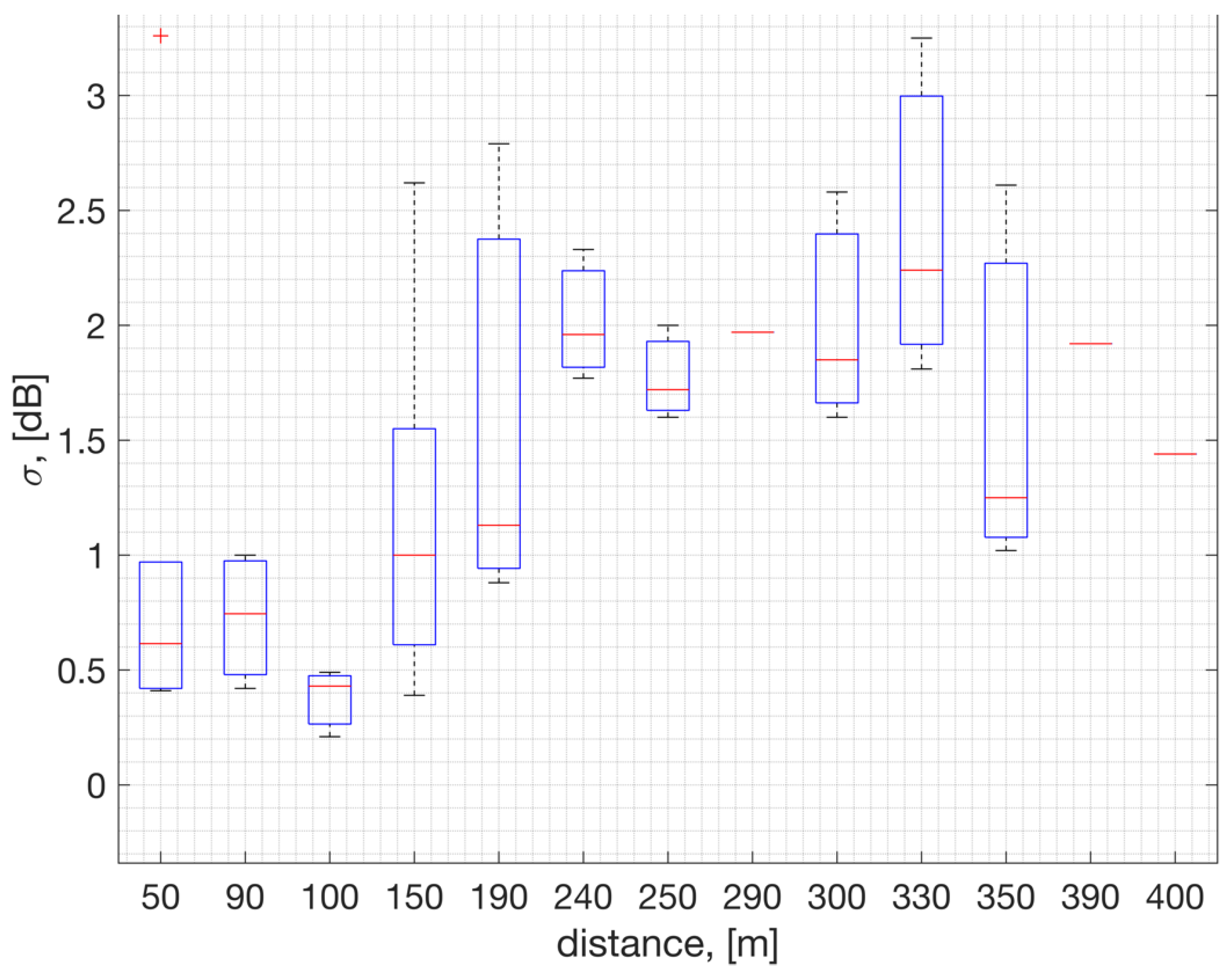 Sensors 23 09530 g007
