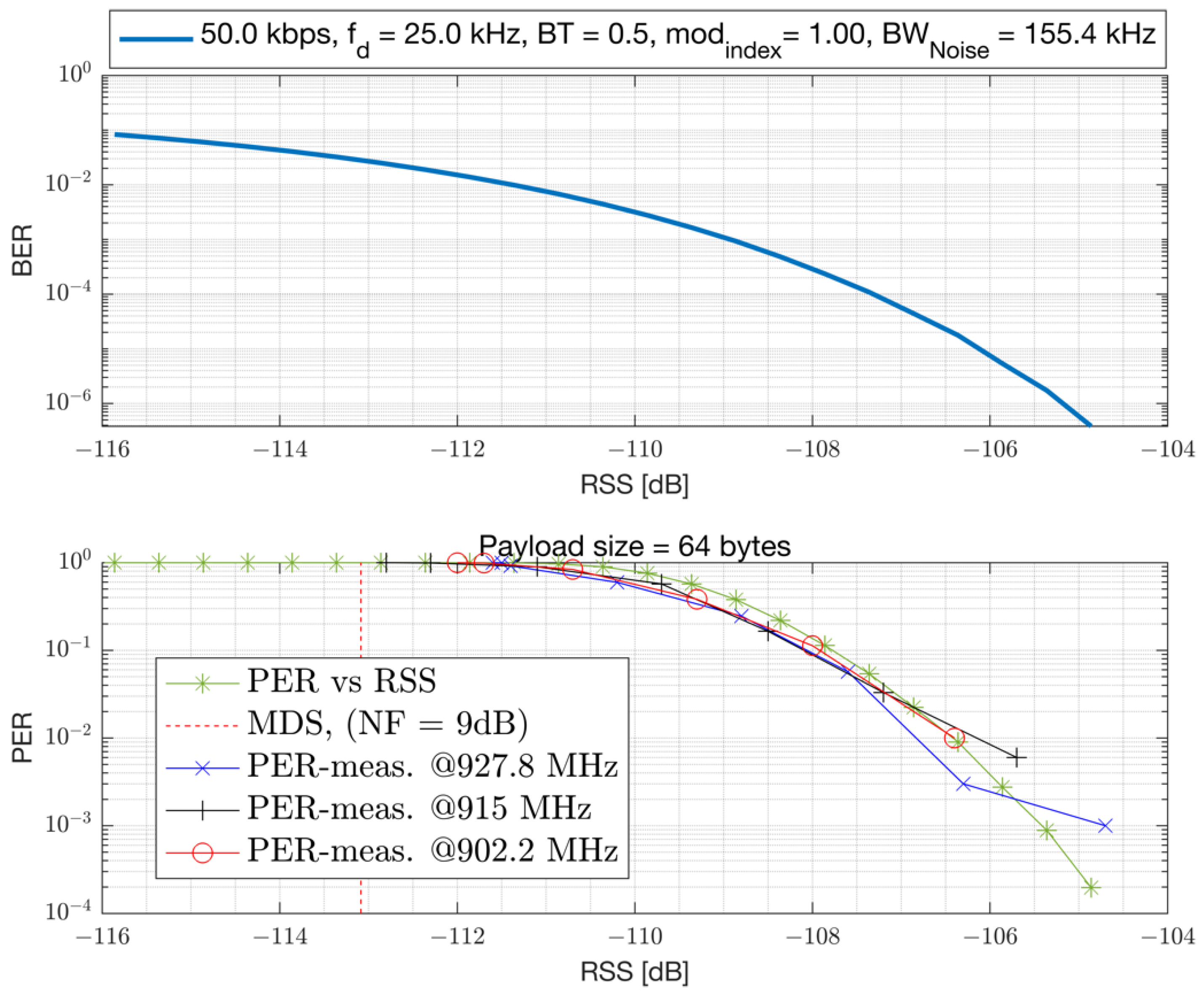 Sensors 23 09530 g012